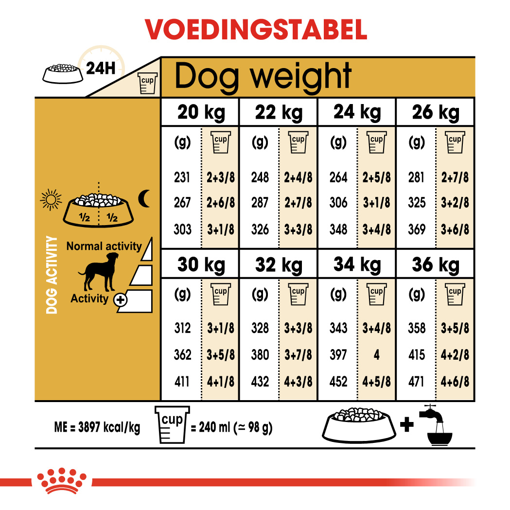 Dosering