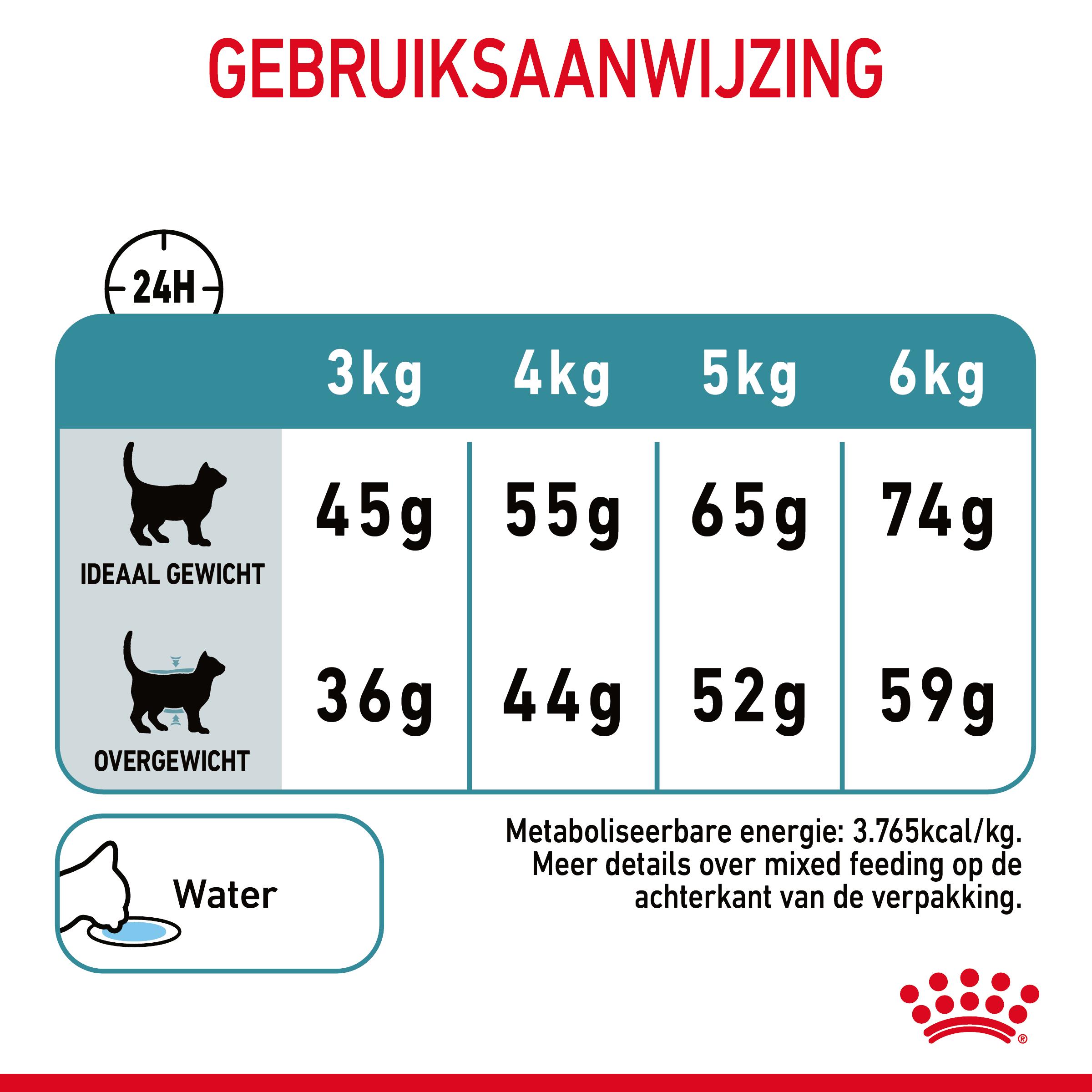 Dosering