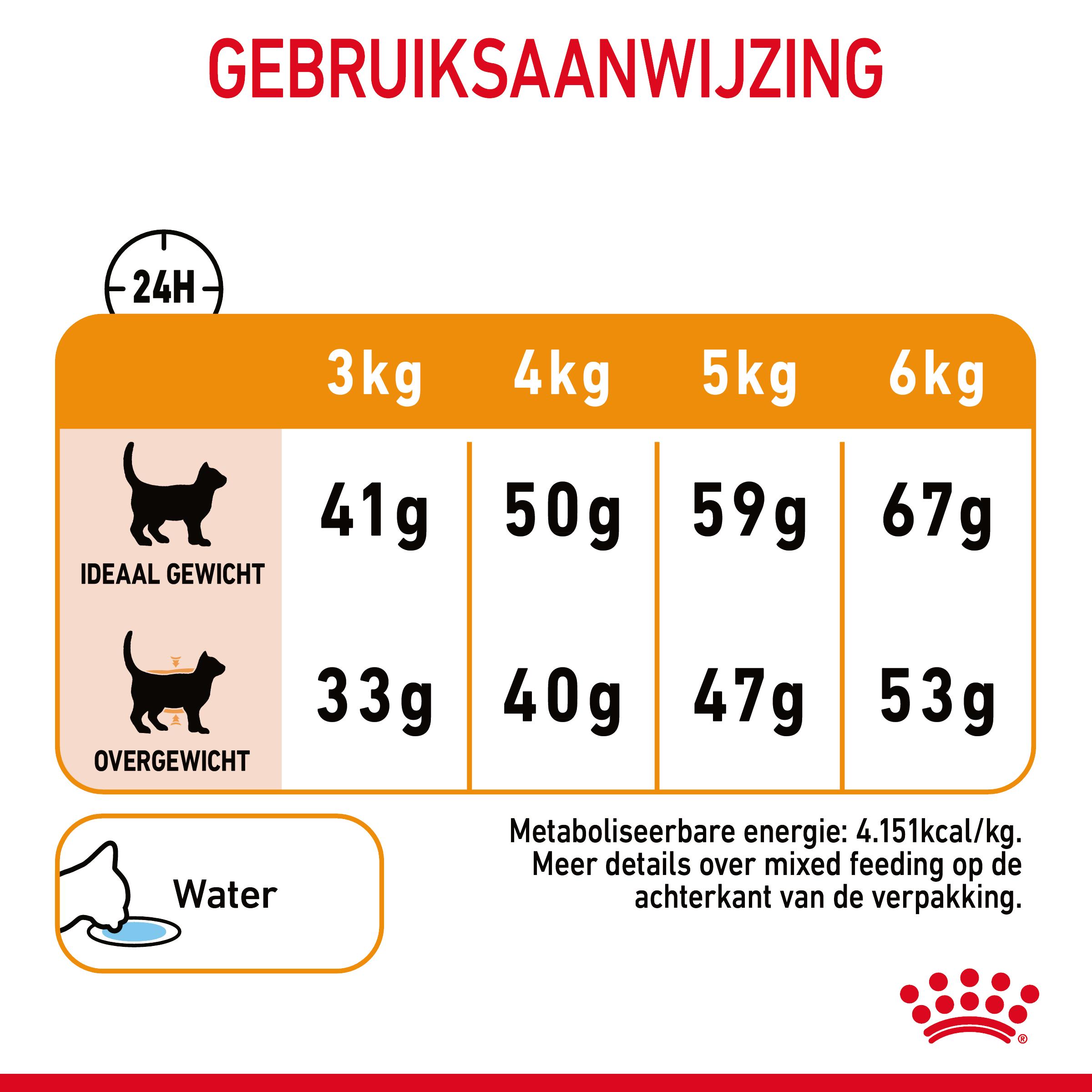 Dosering
