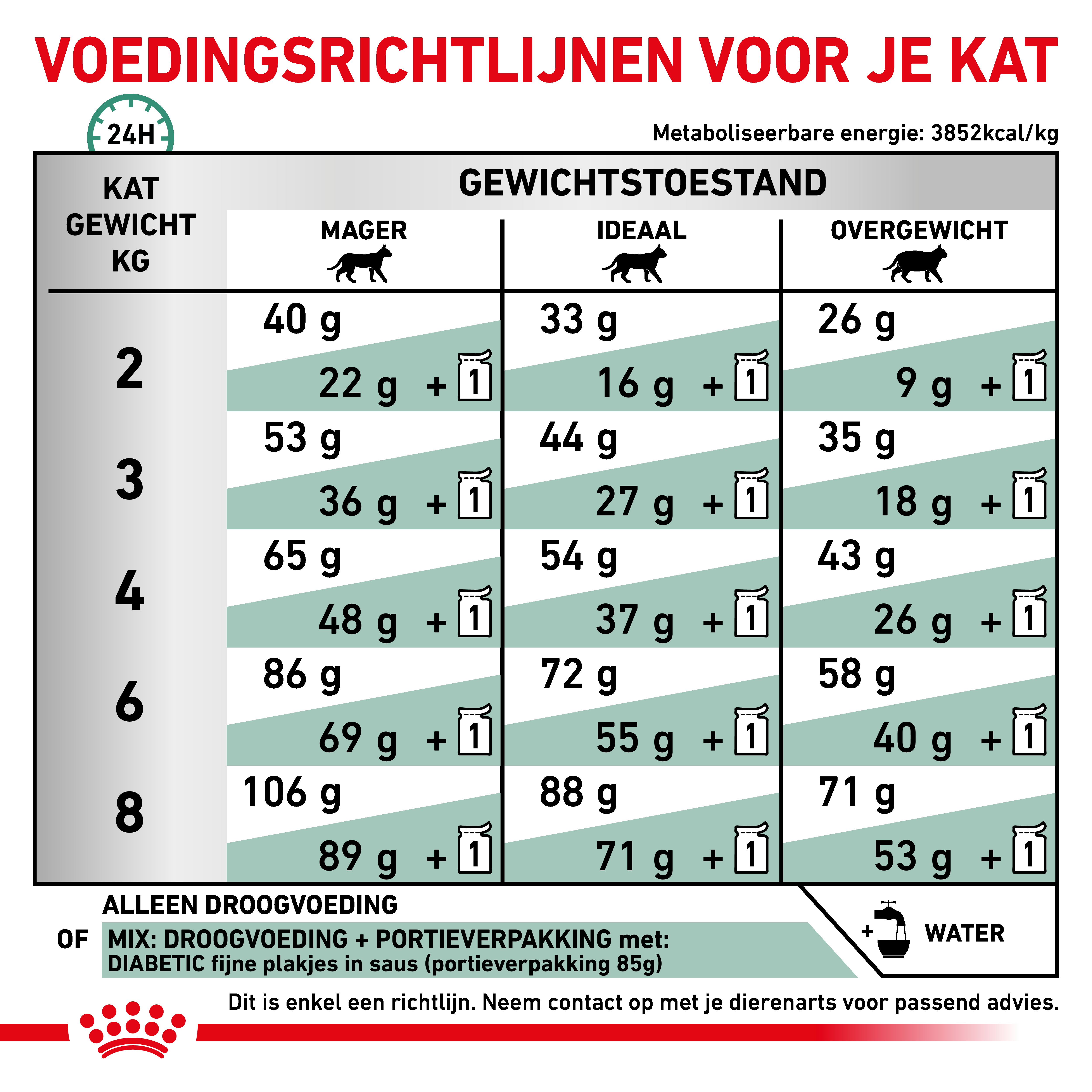 Dosering