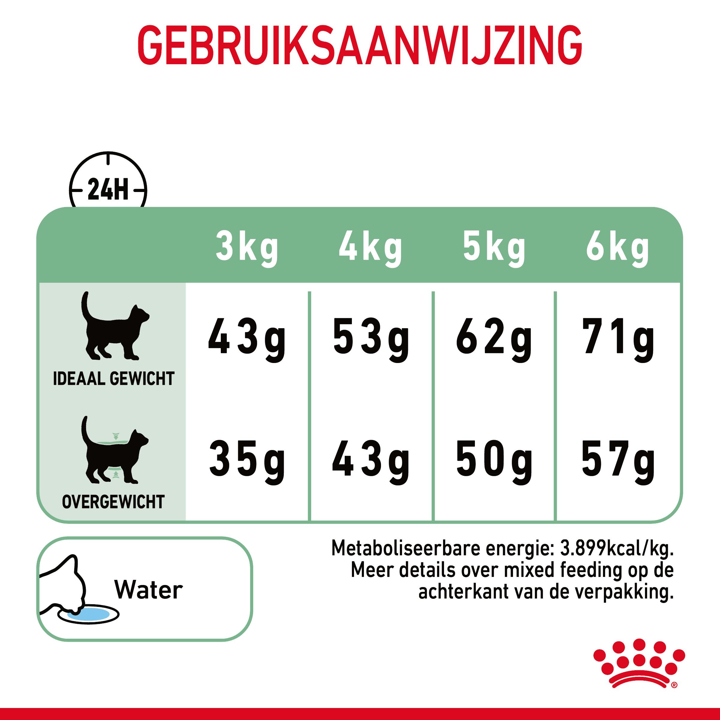 Dosering