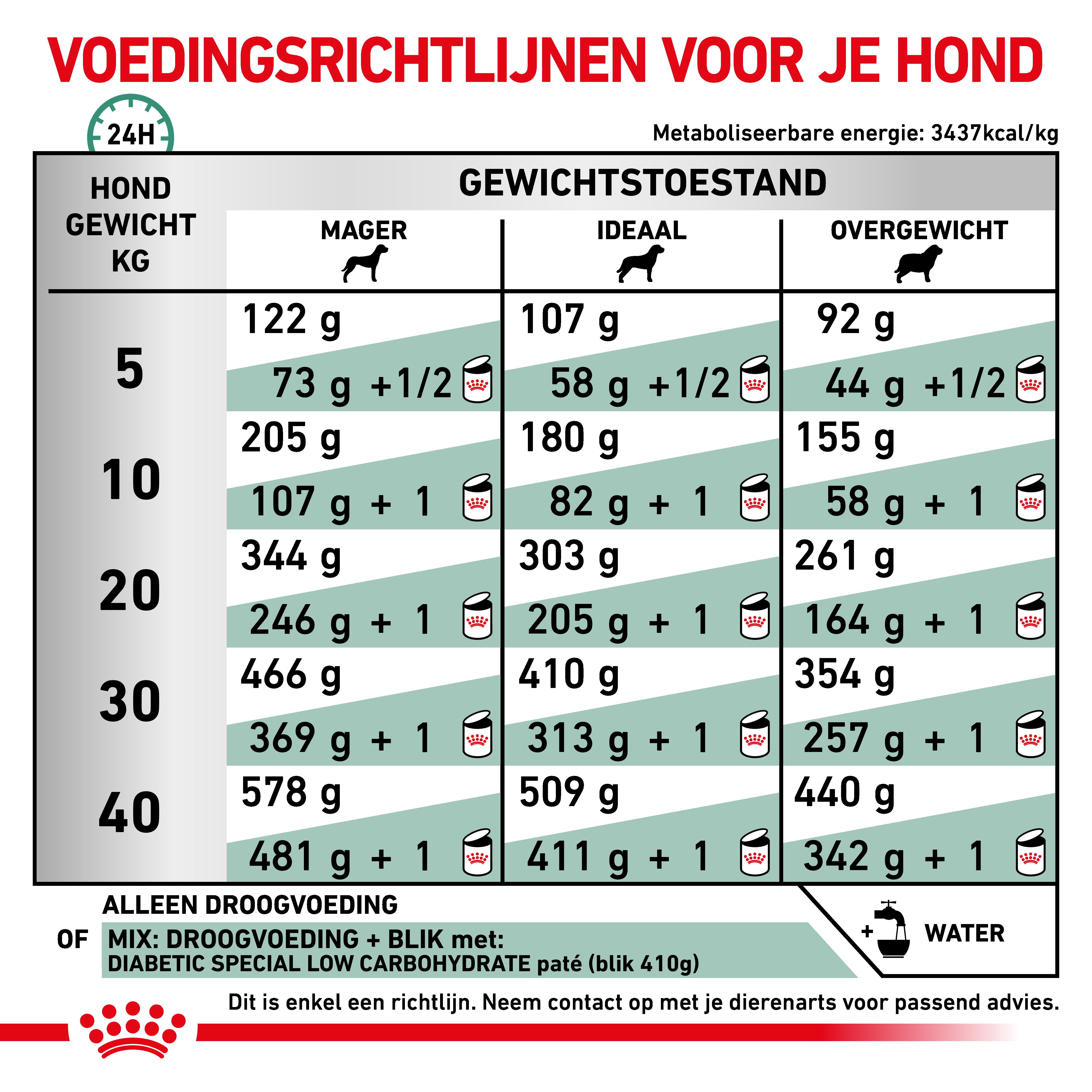 Dosering