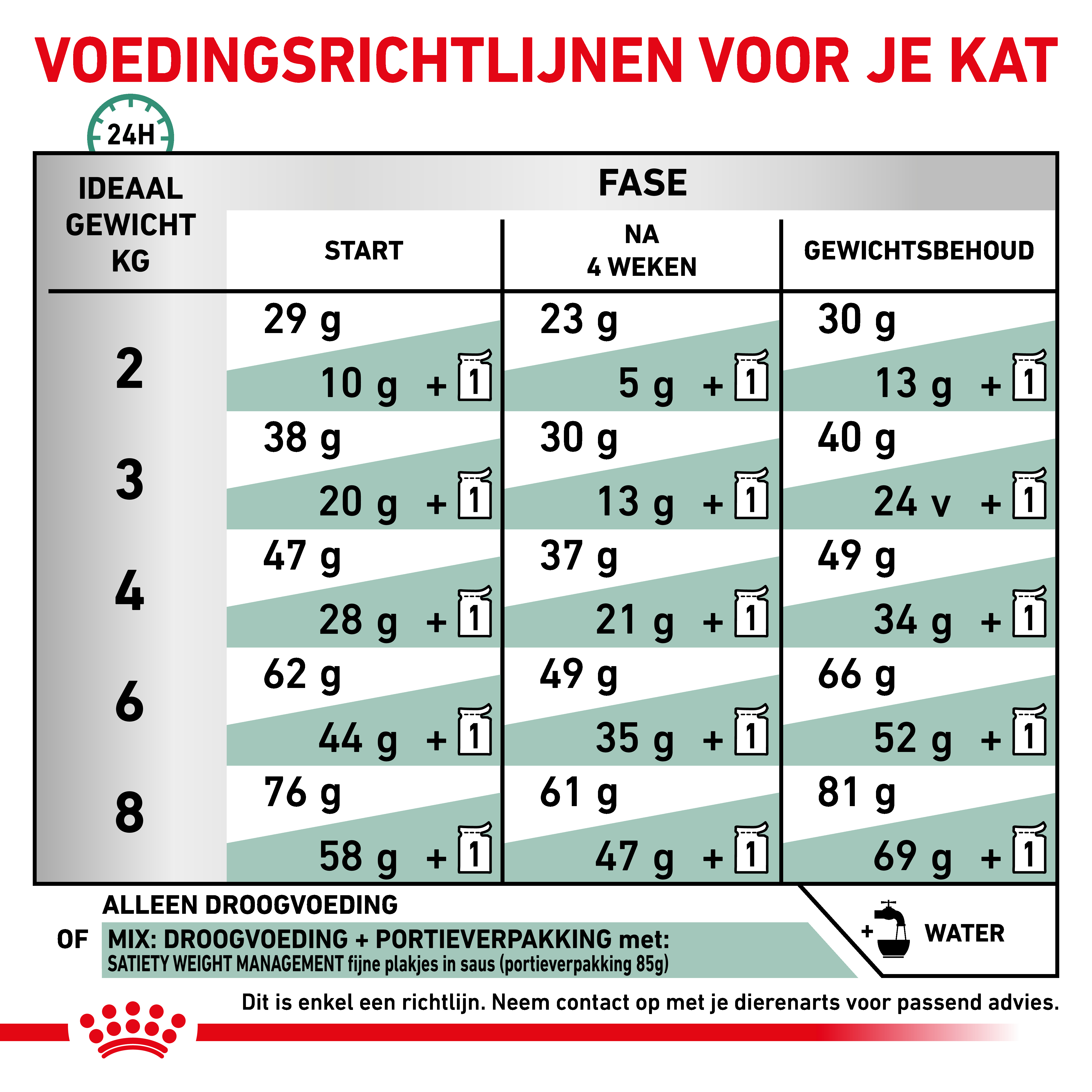Dosering