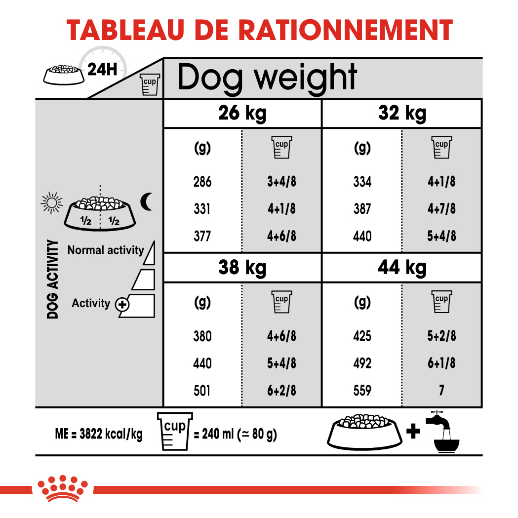 Royal Canin Dental Care Maxi Croquettes pour Chien 9kg - Posologie