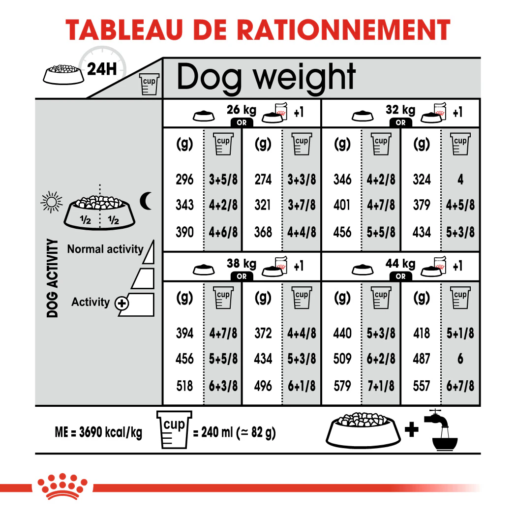 Royal Canin Relax Care Maxi Croquettes pour Chien 9kg - Posologie