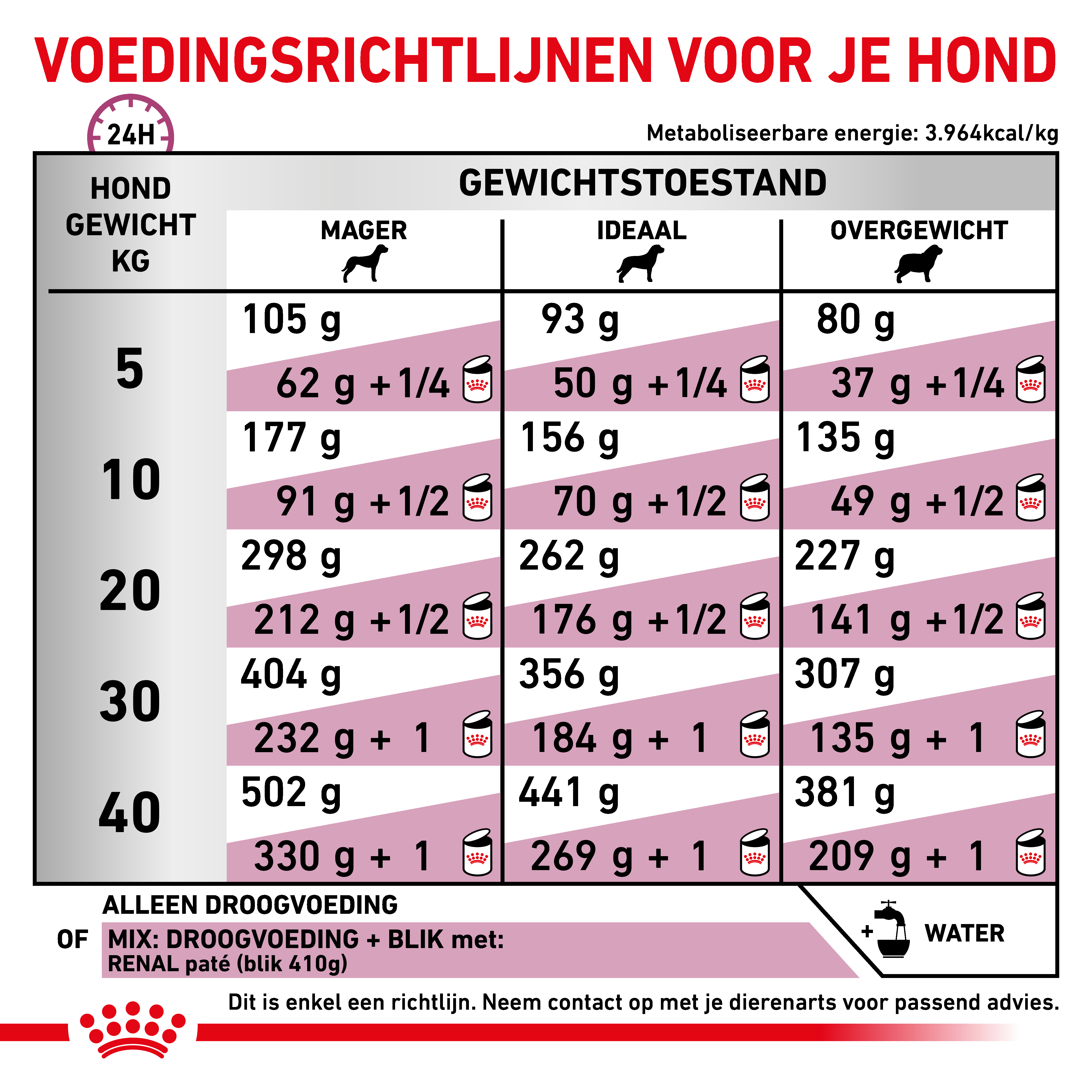 Dosering