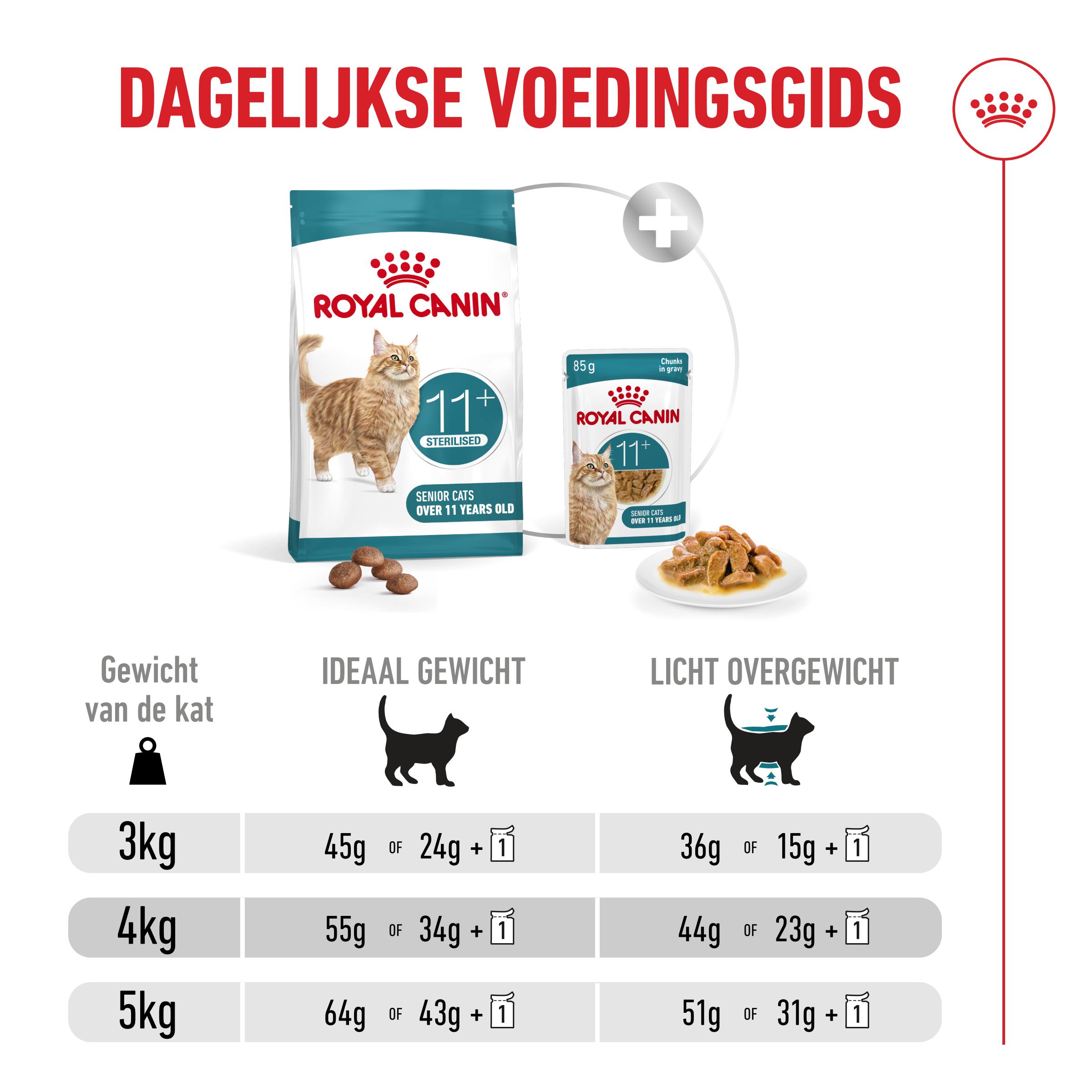 Dosering