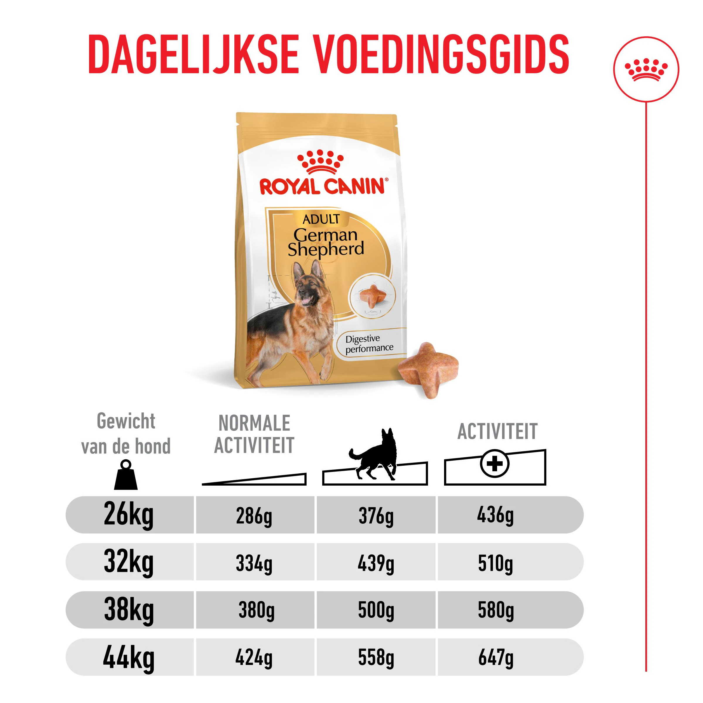 Royal Canin German Shepherd Adult Hondenvoer 15kg - Dosering