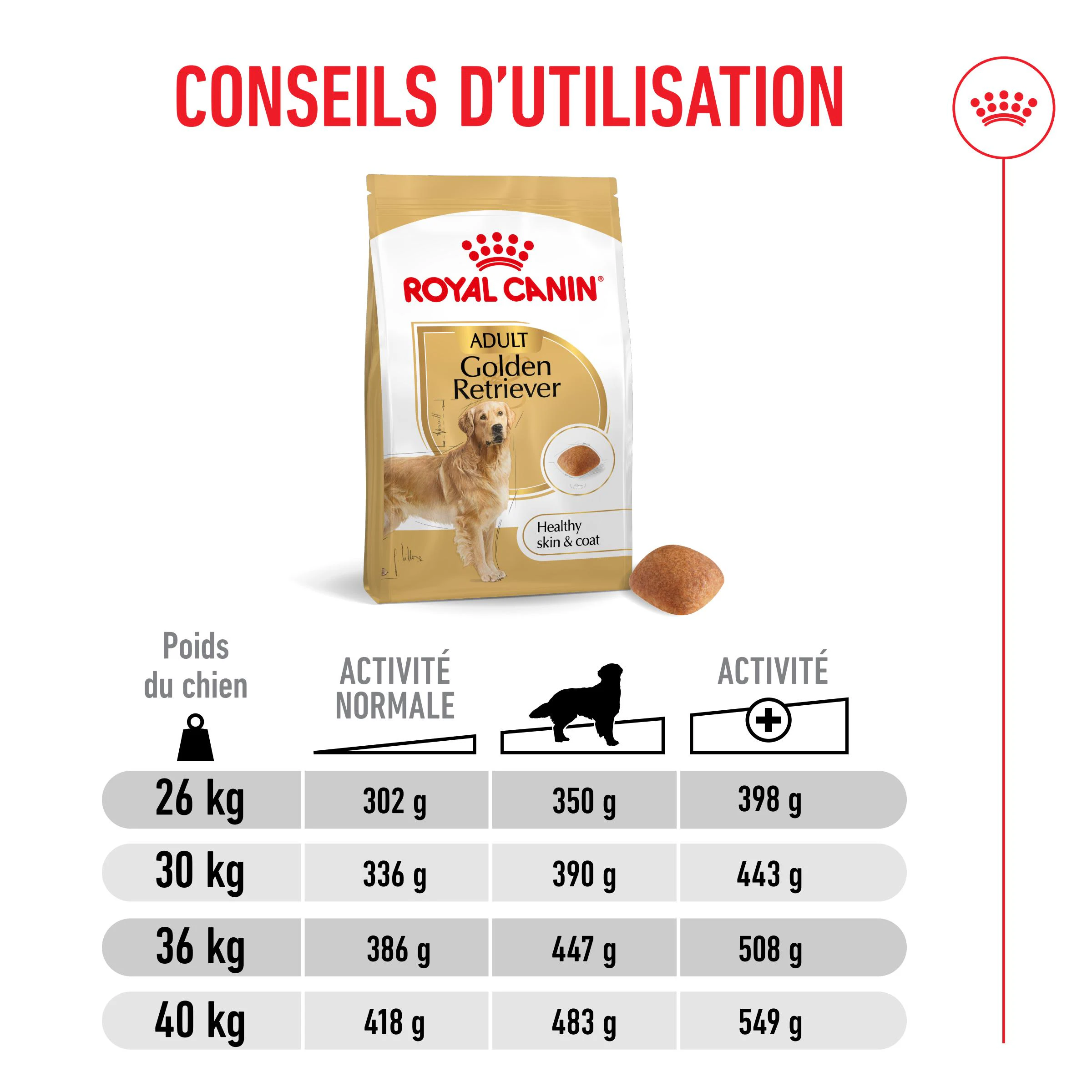 Royal Canin Golden Retriever Adult Croquettes pour Chien 15kg - Posologie