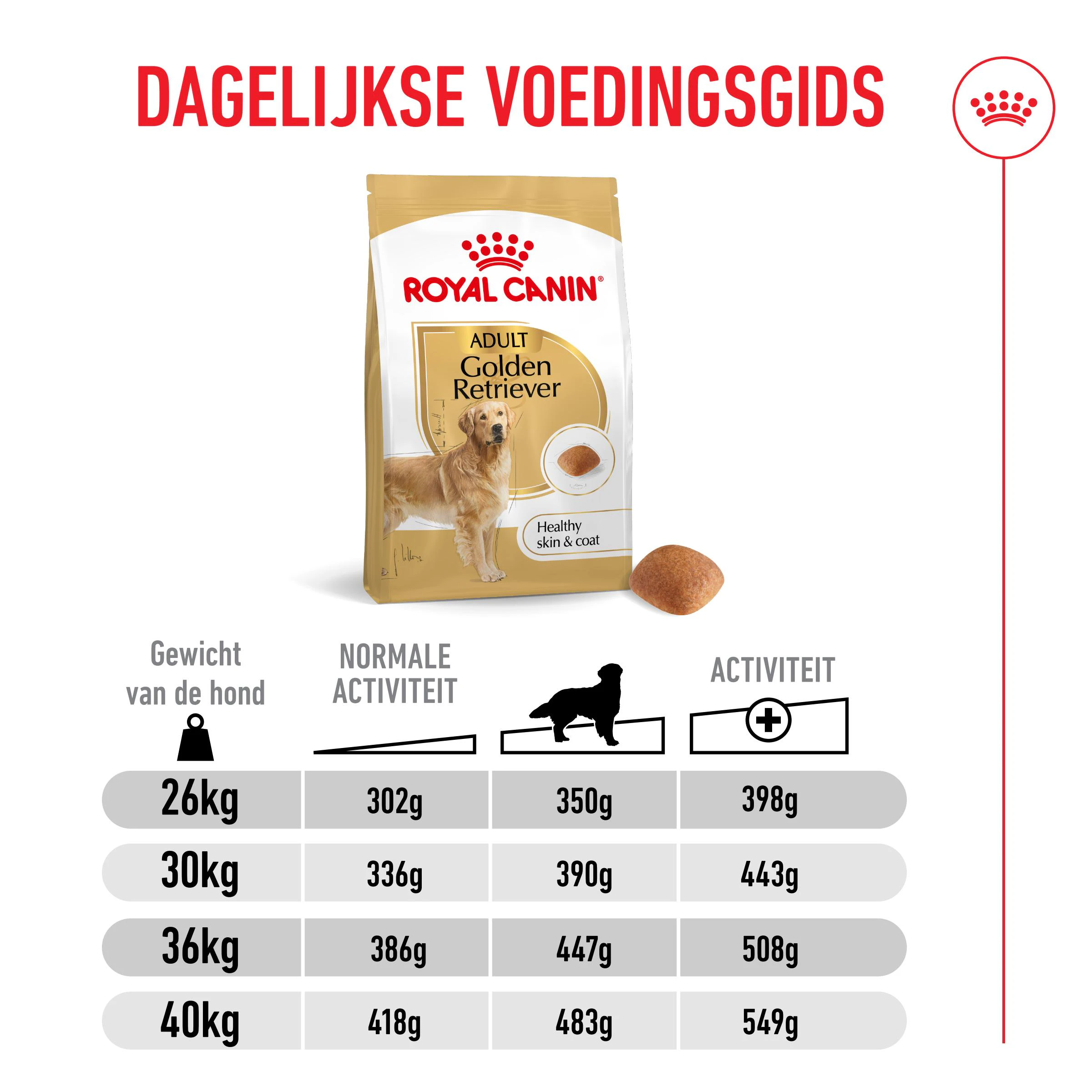 Royal Canin Golden Retriever Adult Hondenvoer 15kg - Dosering
