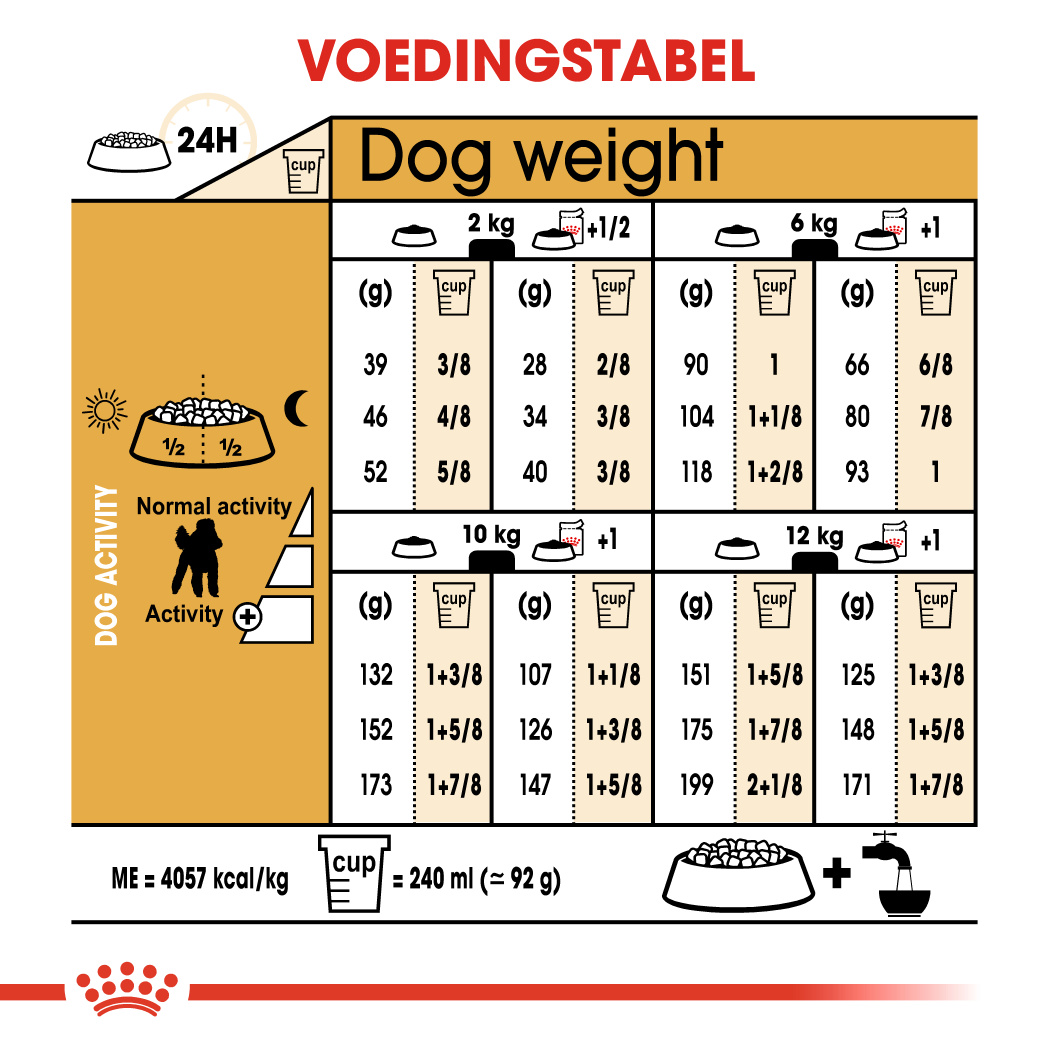 Dosering