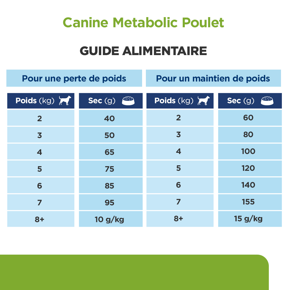 Hills metabolic mini hotsell