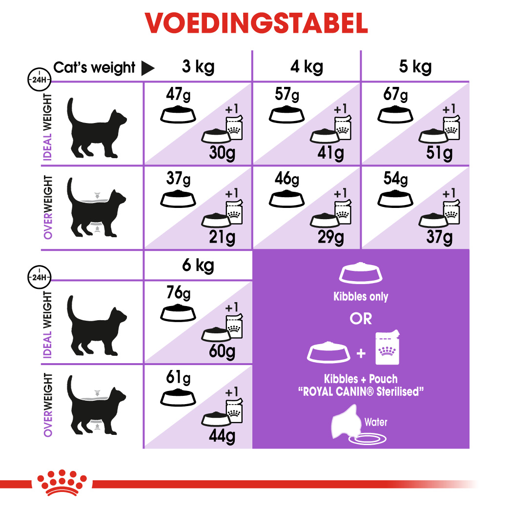 stropdas Weigering neutrale Royal Canin Sterilised Kattenvoer 4kg - Droogvoer Kat - Voer Royal Canin  Health Nutrition | Pharmapets