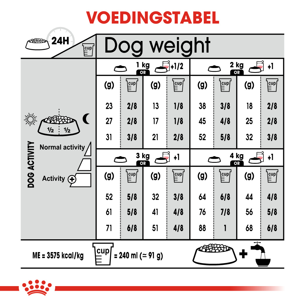 Dosering