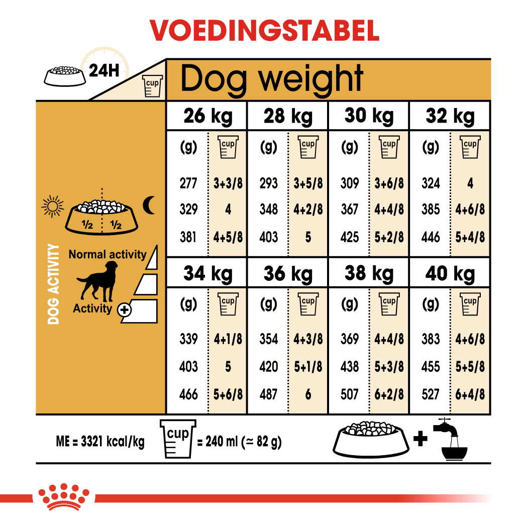 Royal Canin Labrador Retriever Sterilised Adult Hond 12kg