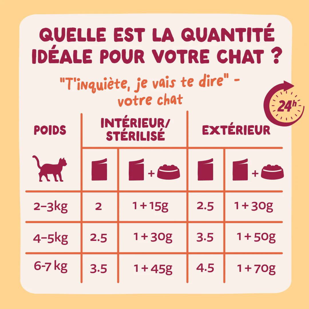 Edgard & Cooper Nourriture Humide en Sauce pour Chats au Poulet 85g - Posologie
