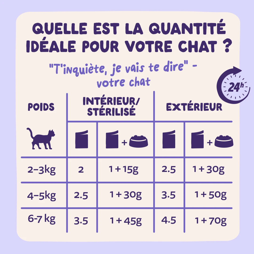 Edgard & Cooper Nourriture Humide en Sauce pour Chats au Canard et Dinde 85g - Posologie