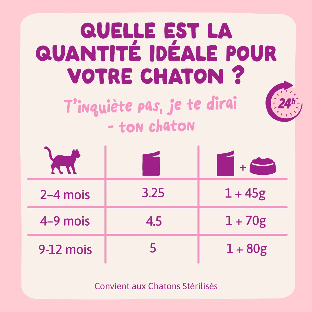 Edgard & Cooper Nourriture Humide en Sauce pour Chatons au Canard et Poulet 85g - Posologie
