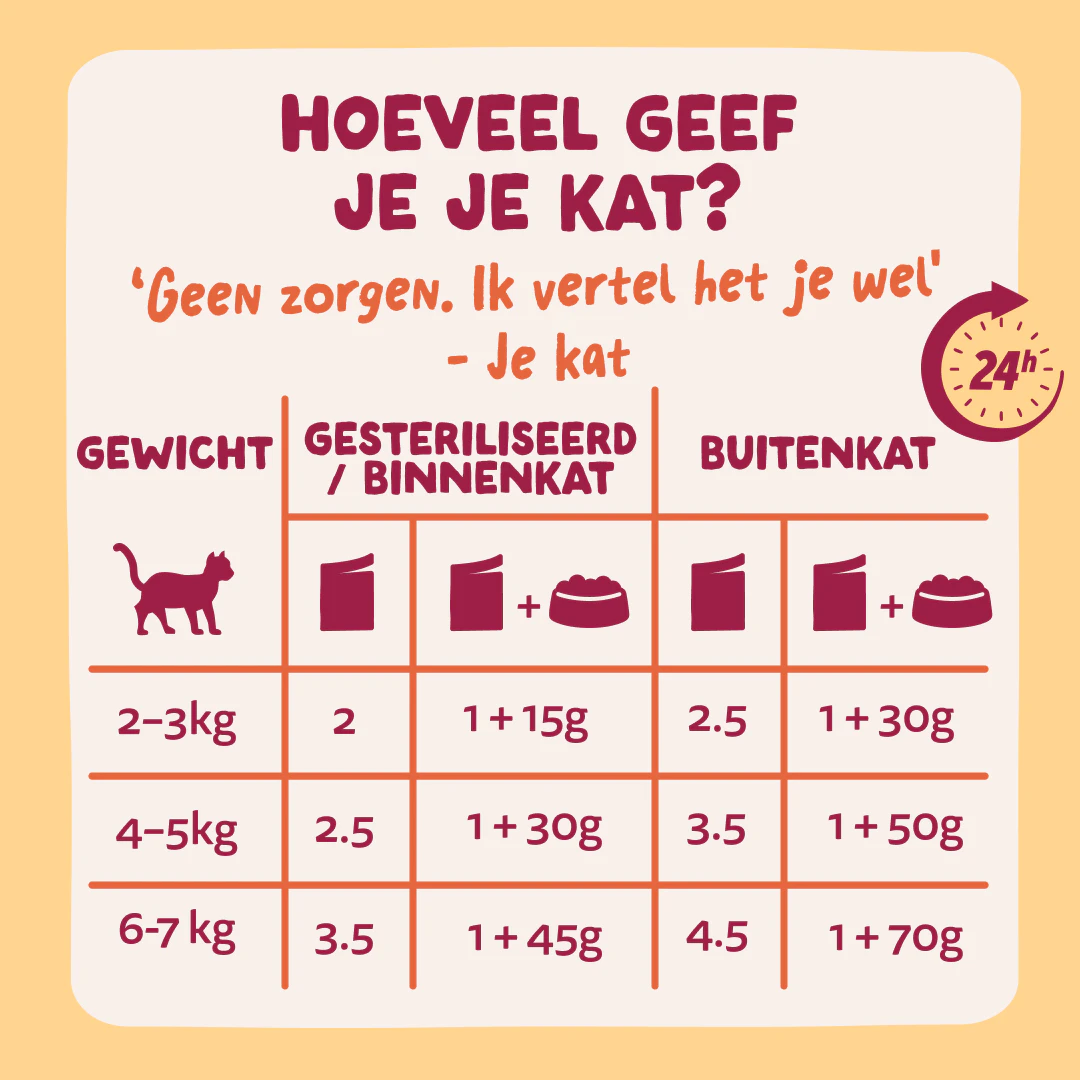 Edgard & Cooper Natvoer in Saus voor Katten met Kip 85g - Dosering