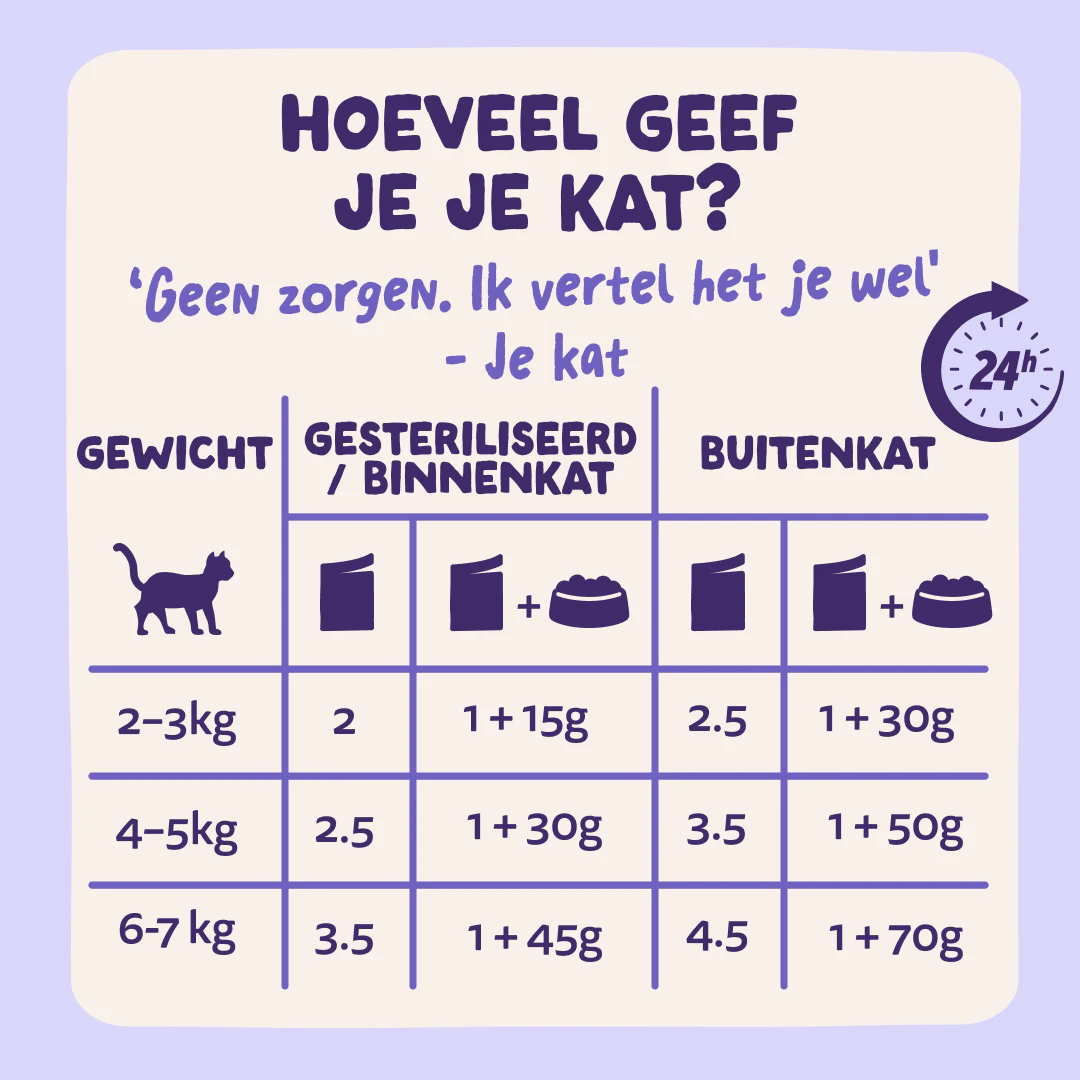 Edgard & Cooper Natvoer in Saus voor Katten met Eend en Kalkoen 85g - Dosering