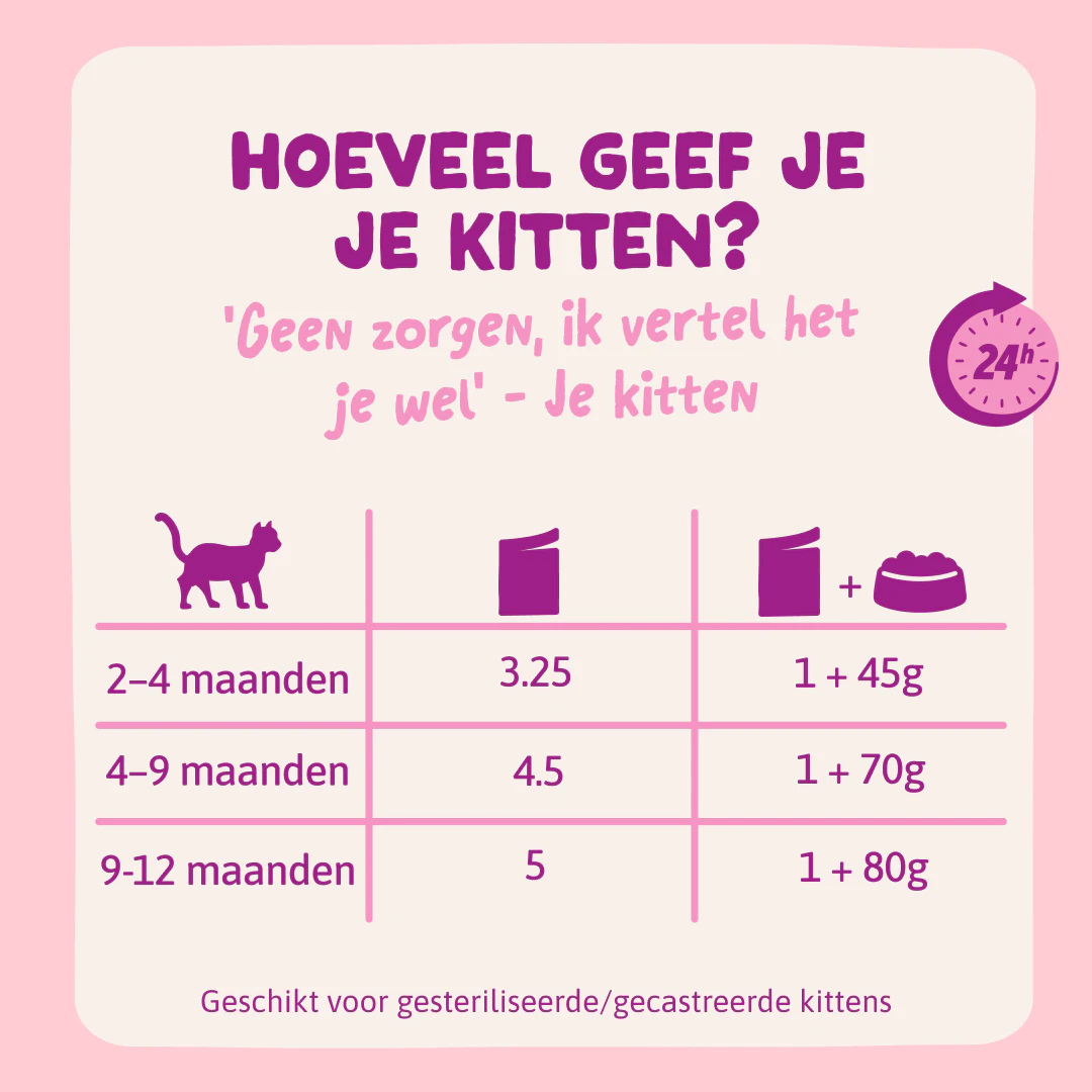 Edgard & Cooper Natvoer in Saus voor Kittens met Eend en Kip 85g - Dosering