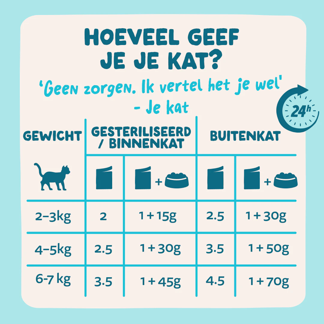 Edgard & Cooper Natvoer in Saus voor Katten met Tonijn en Kip 85g - Dosering