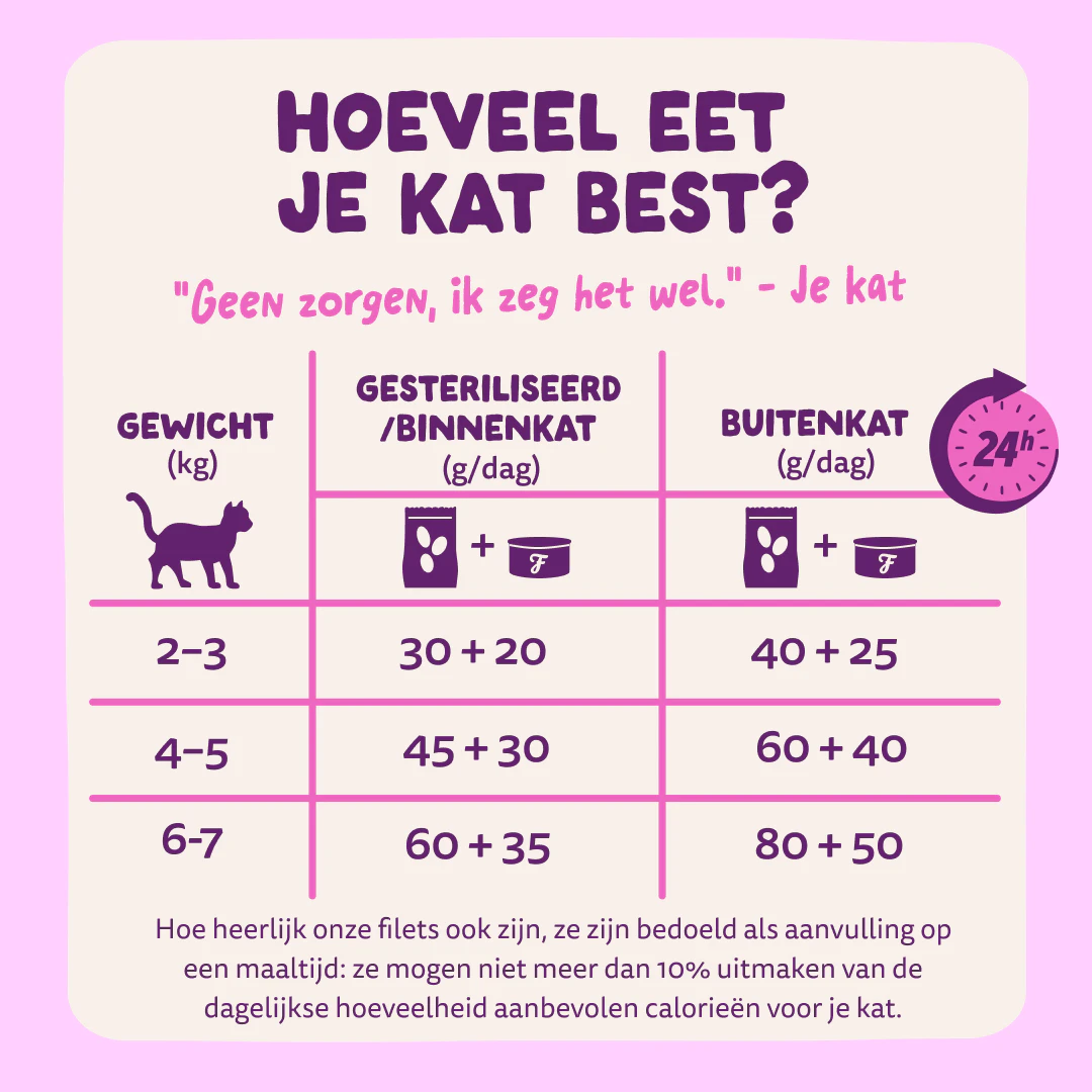 Edgard & Cooper Fillets Natvoer voor Katten met Zalm en Kip 70g - Dosering