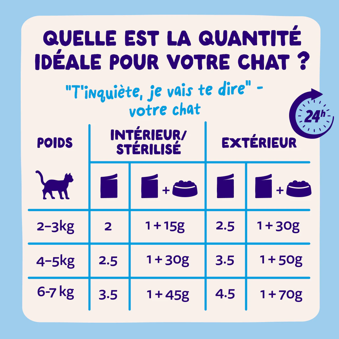 Edgard & Cooper Prise du Jour Selection de Nourriture Humide pour Chats 12x85g - Posologie