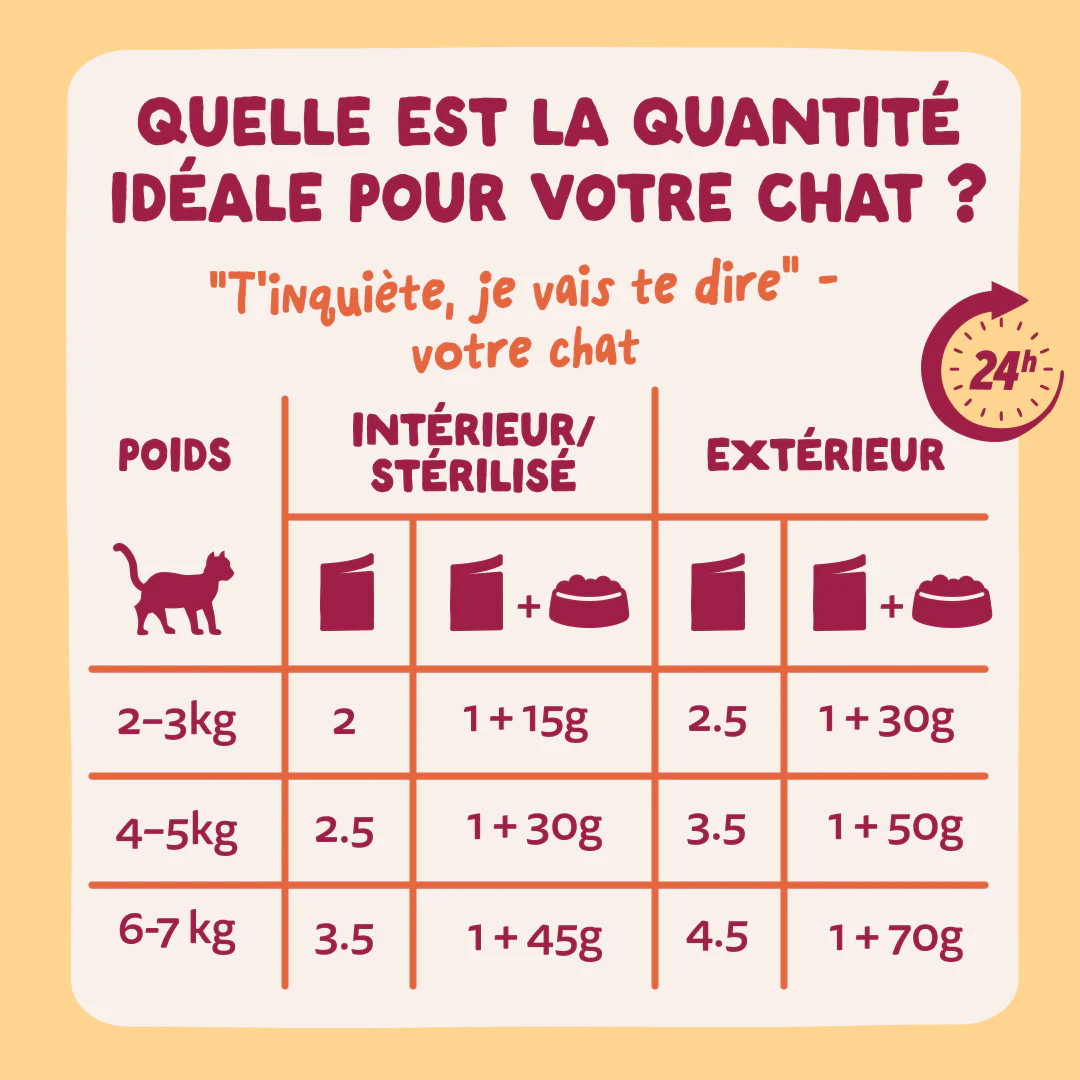 Edgard & Cooper Festin de la Ferme Selection de Nourriture Humide pour Chats 12x85g - Posologie