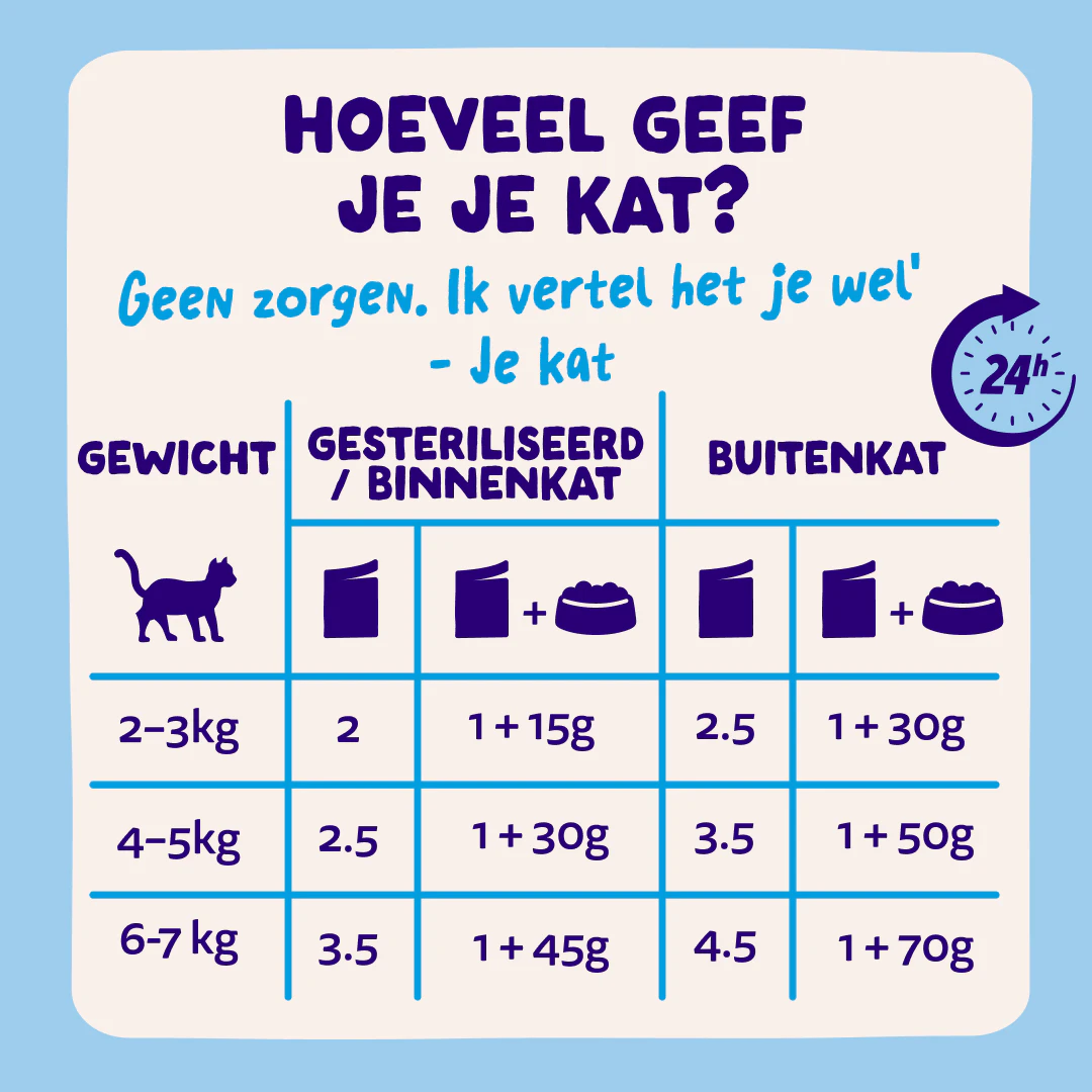 Edgard & Cooper Catch of the Day Selectie Natvoer voor Katten met Vis 12x85g - Dosering
