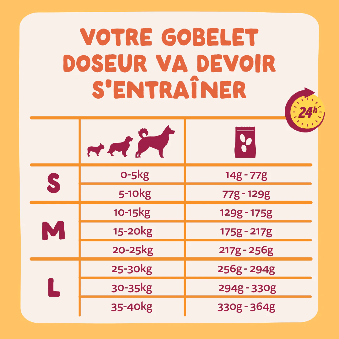 Edgard & Cooper Croquettes pour Petits Chiens Adults au Poulet 3kg - Posologie