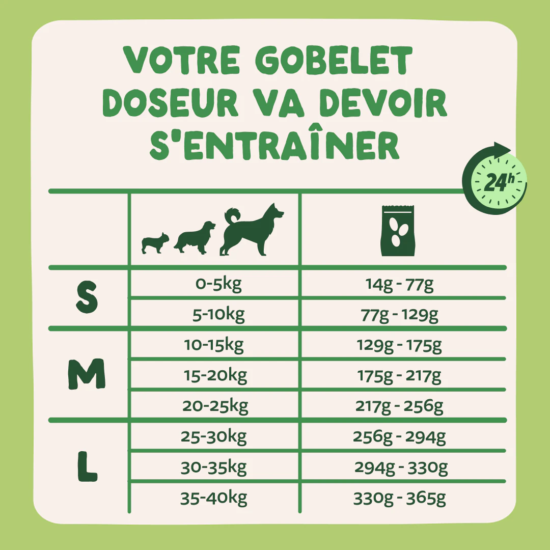 Edgard & Cooper Croquettes pour Petits Chiens Adults à l'Agneau 3kg - Posologie