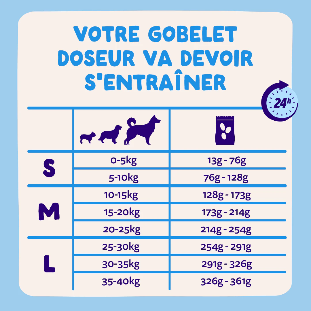 Edgard & Cooper Croquettes pour Petits Chiens Adults au Saumon 3kg - Posologie