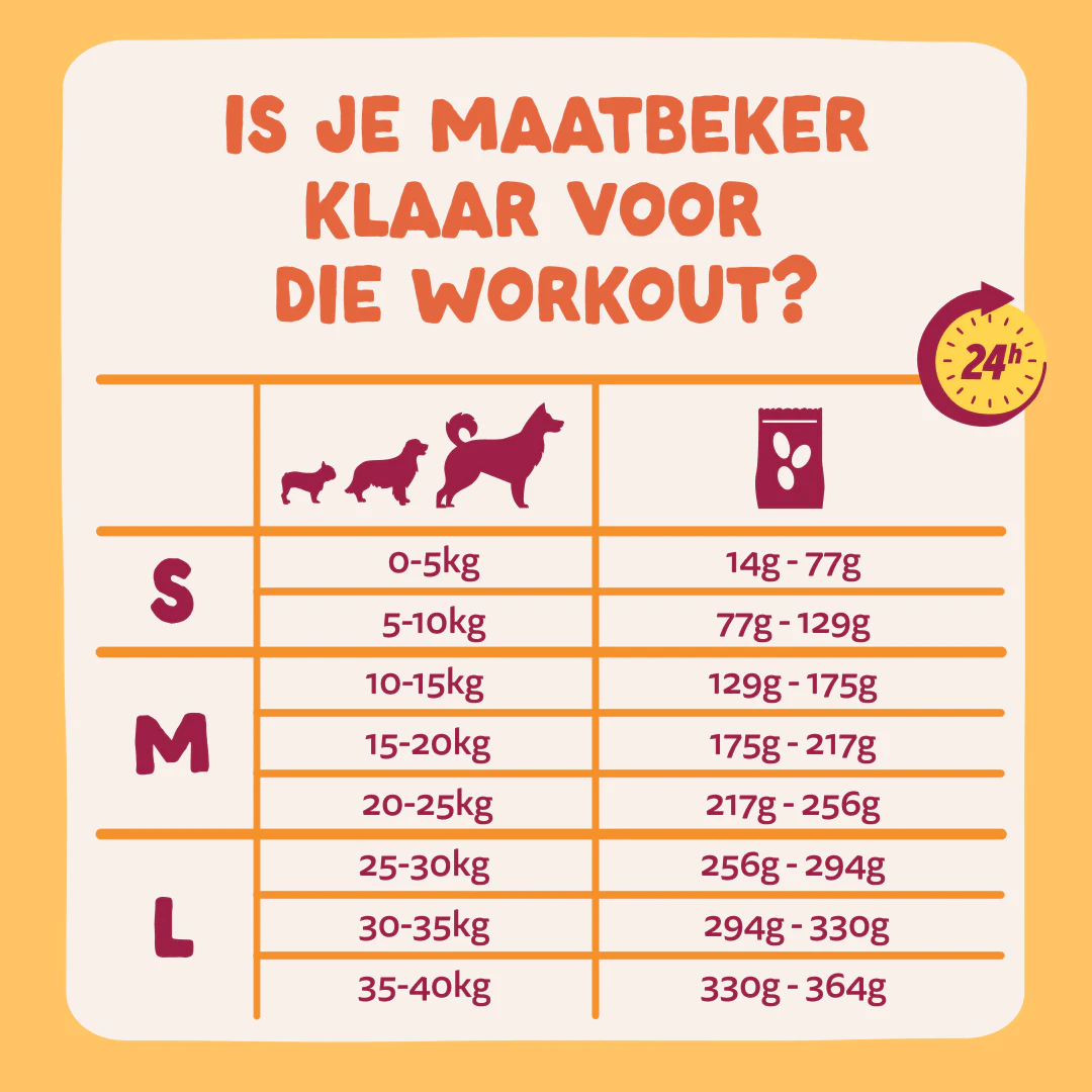 Edgard & Cooper Droogvoer voor Kleine Volwassen Honden met Kip 3kg - Dosering