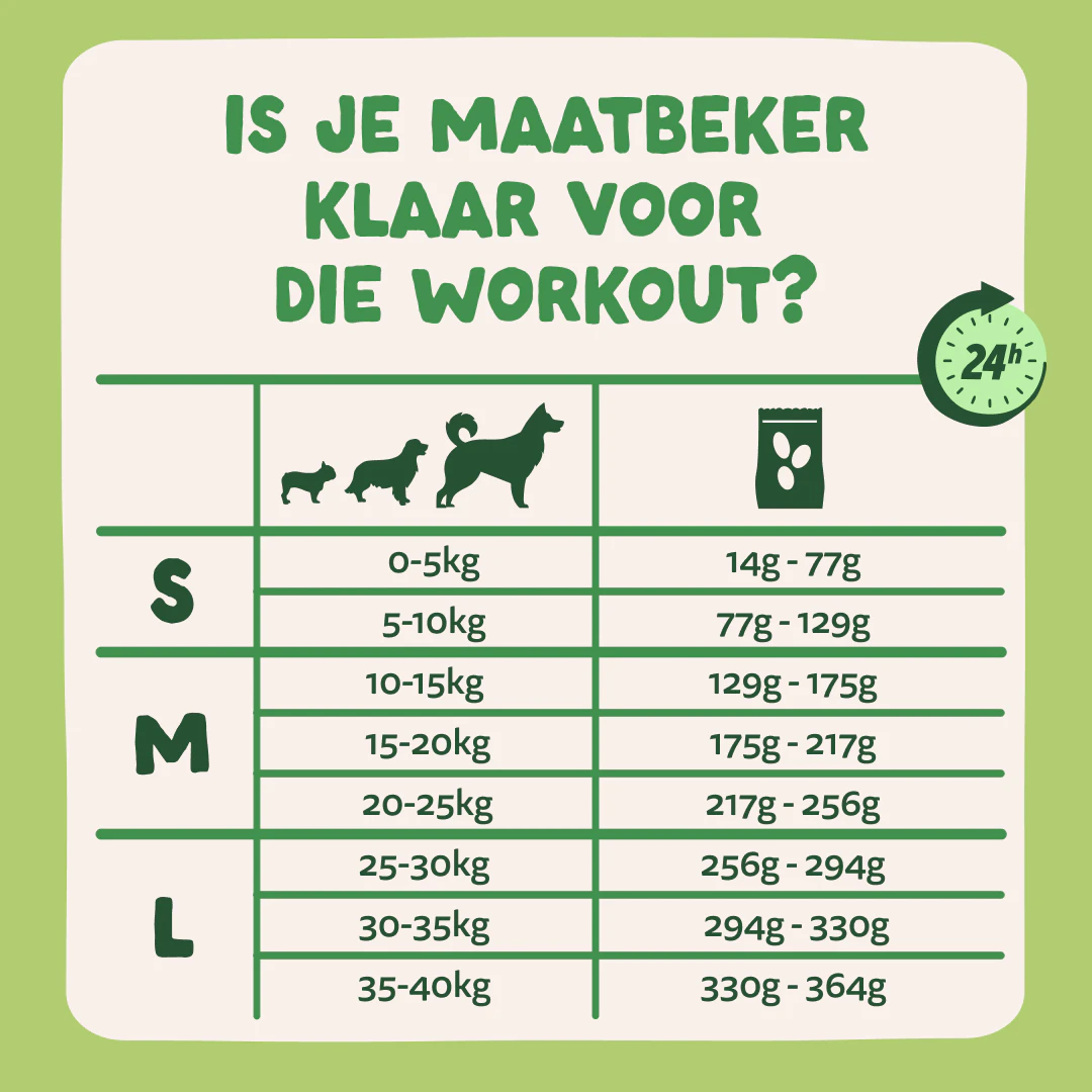 Edgard & Cooper Droogvoer voor Kleine Volwassen Honden met Lam 3kg - Dosering