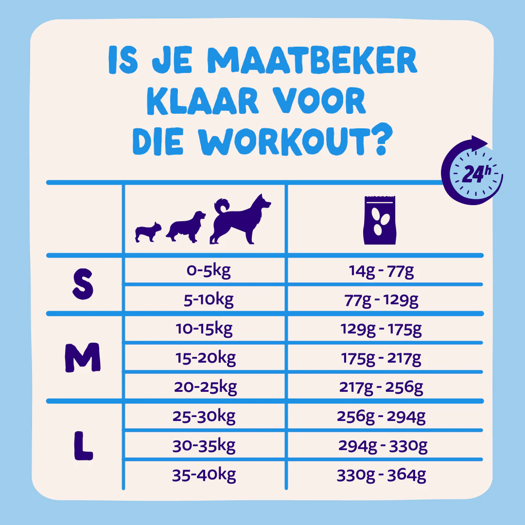 Edgard & Cooper Droogvoer voor Kleine Volwassen Honden met Zalm 3kg - Dosering