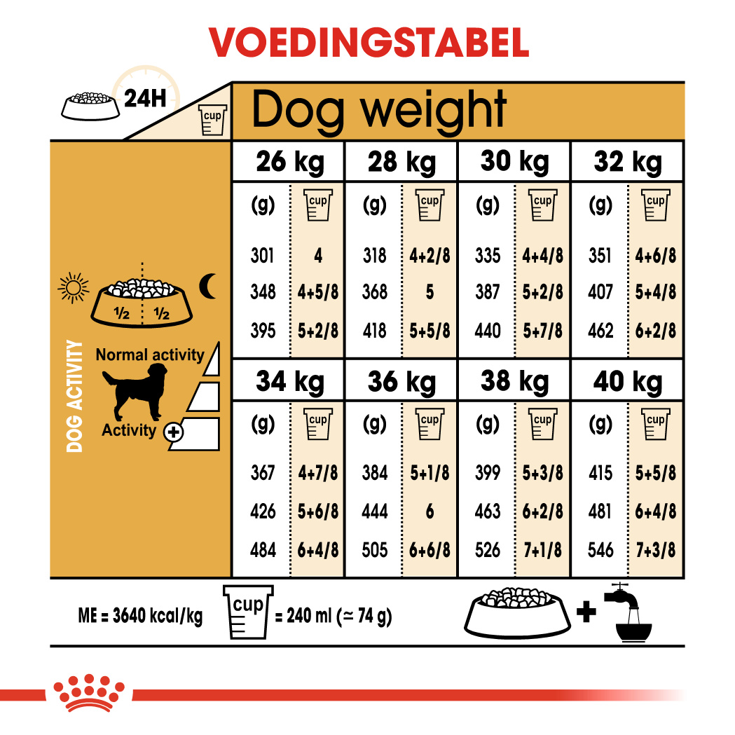 Dosering