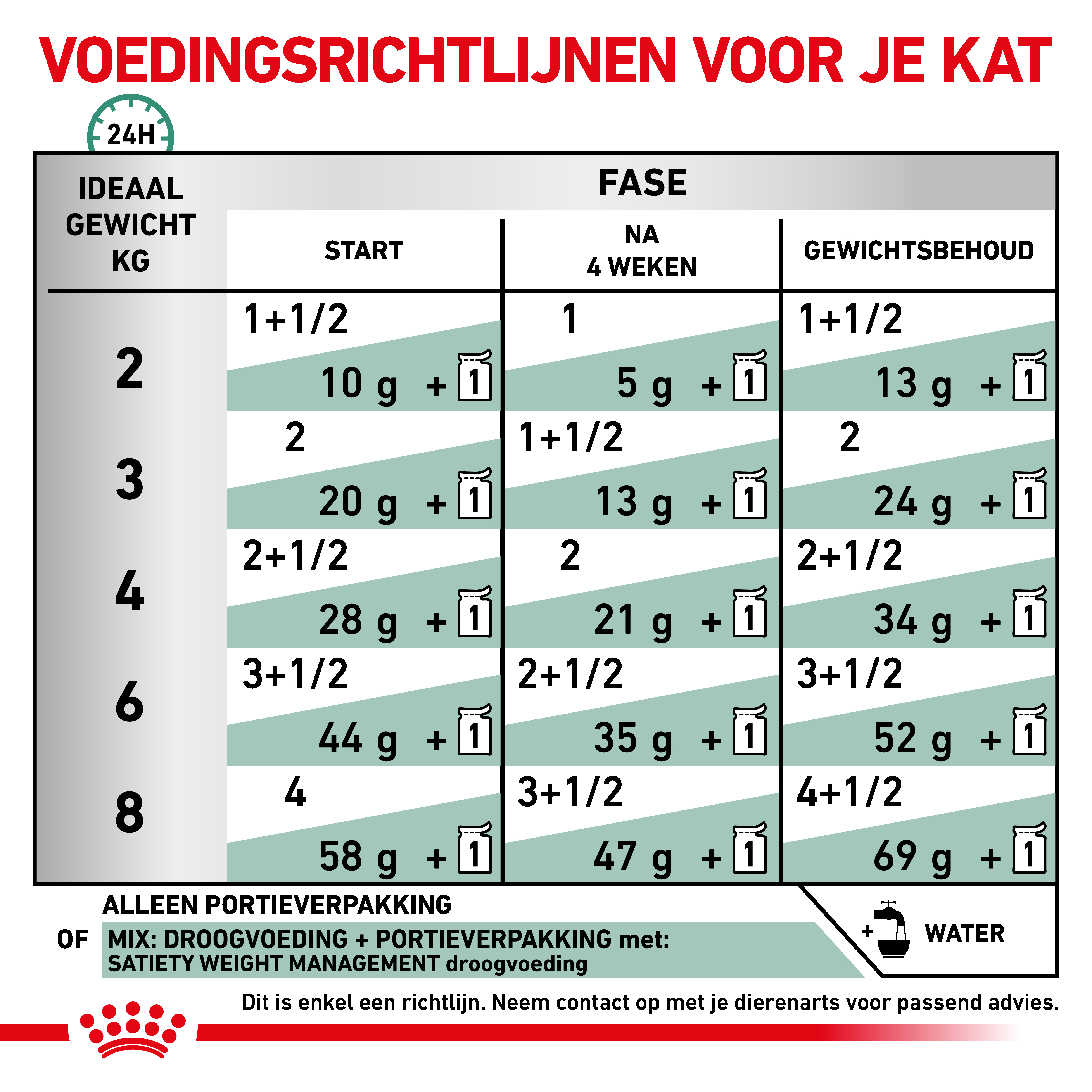 Dosering