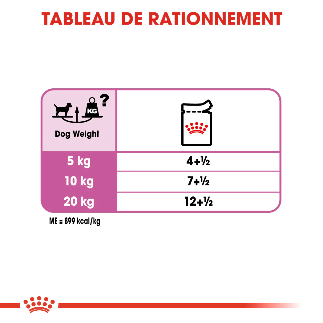 Royal Canin Relax Care Mousse pour Chien 48x85g - Posologie