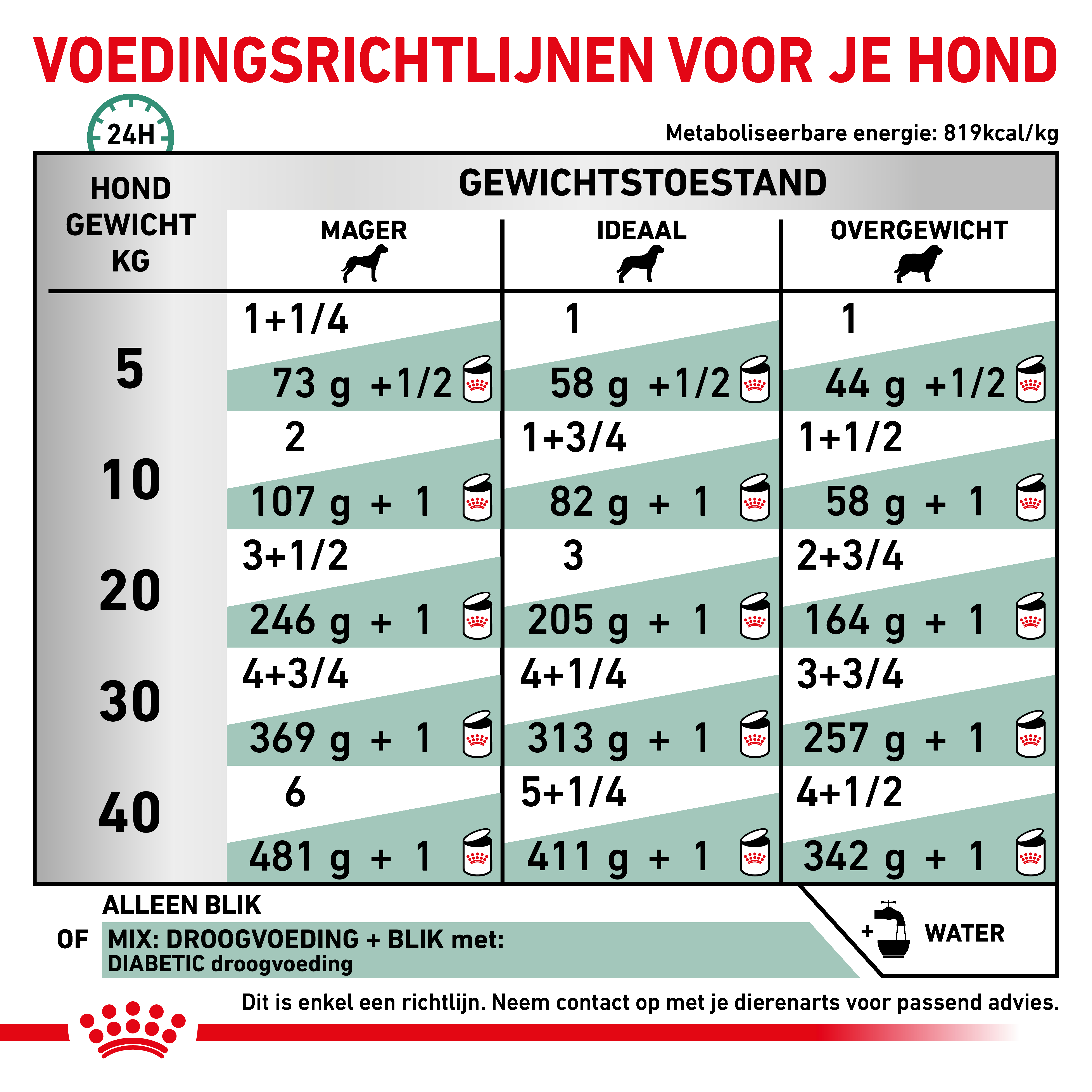 Dosering