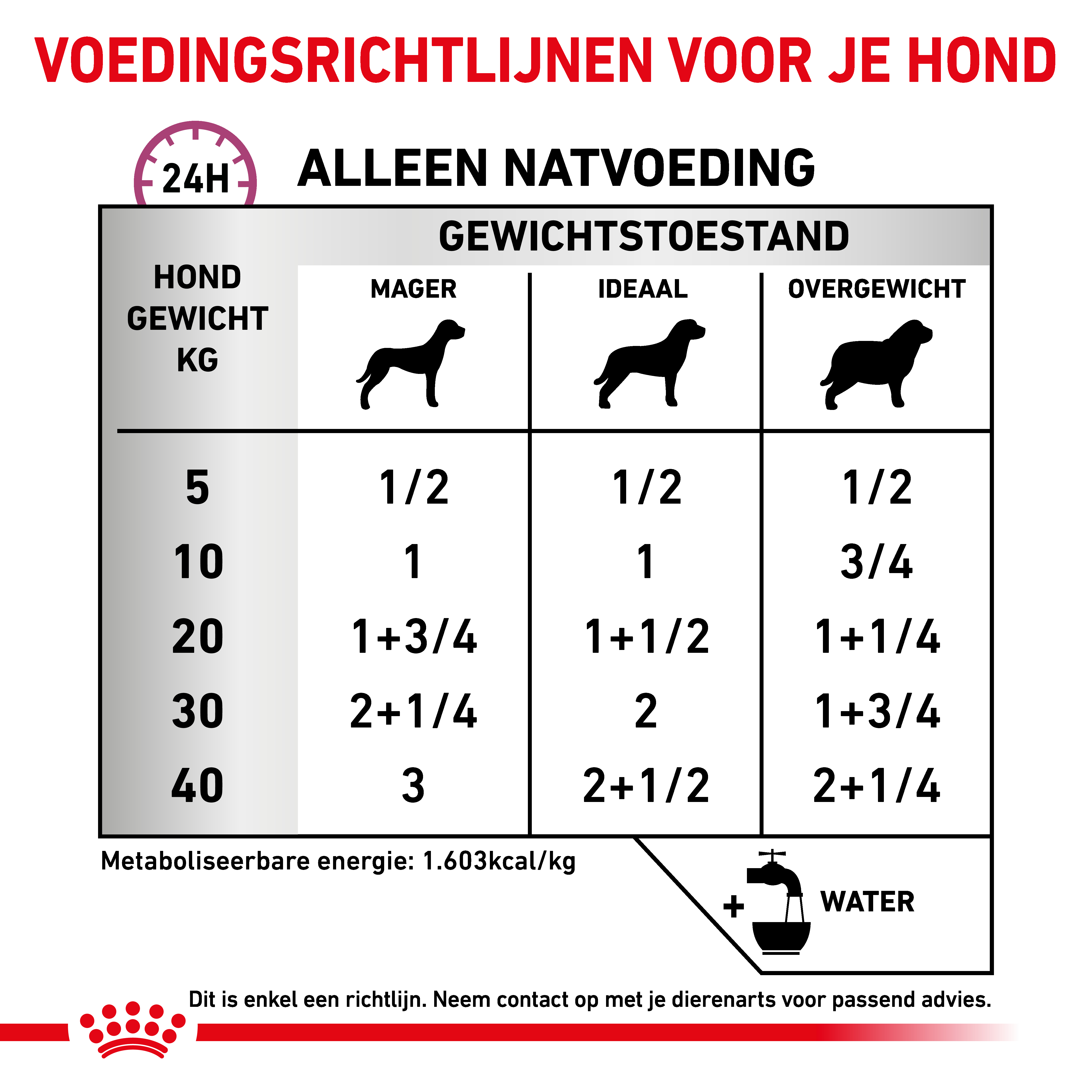 Dosering