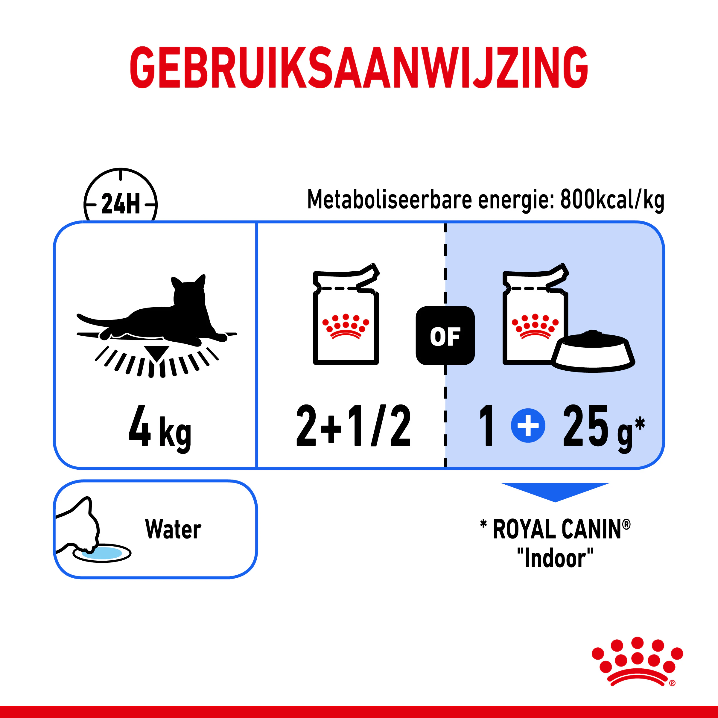 Royal Canin Indoor Natvoer in Saus voor Katten 12x85g - Dosering