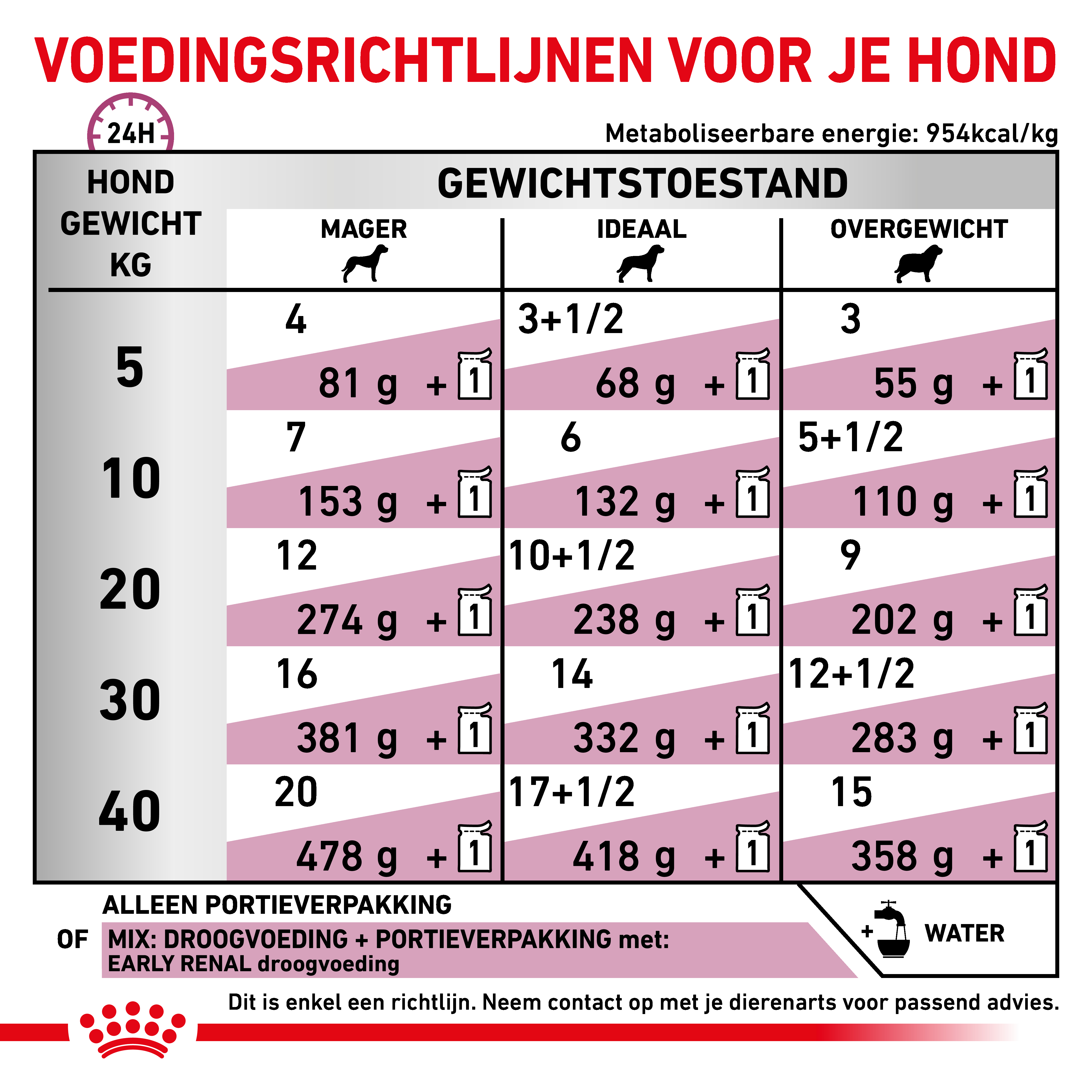 Dosering