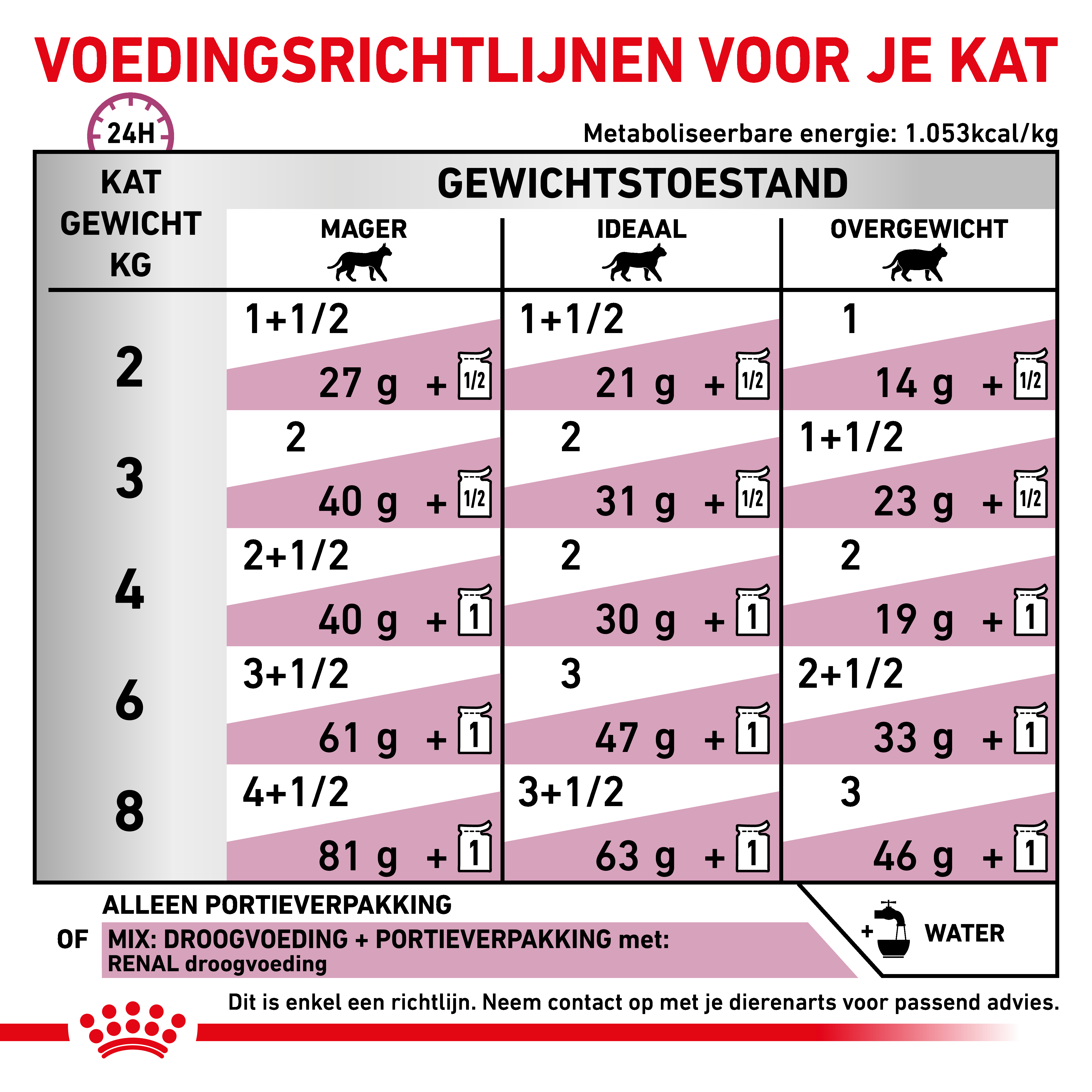Dosering