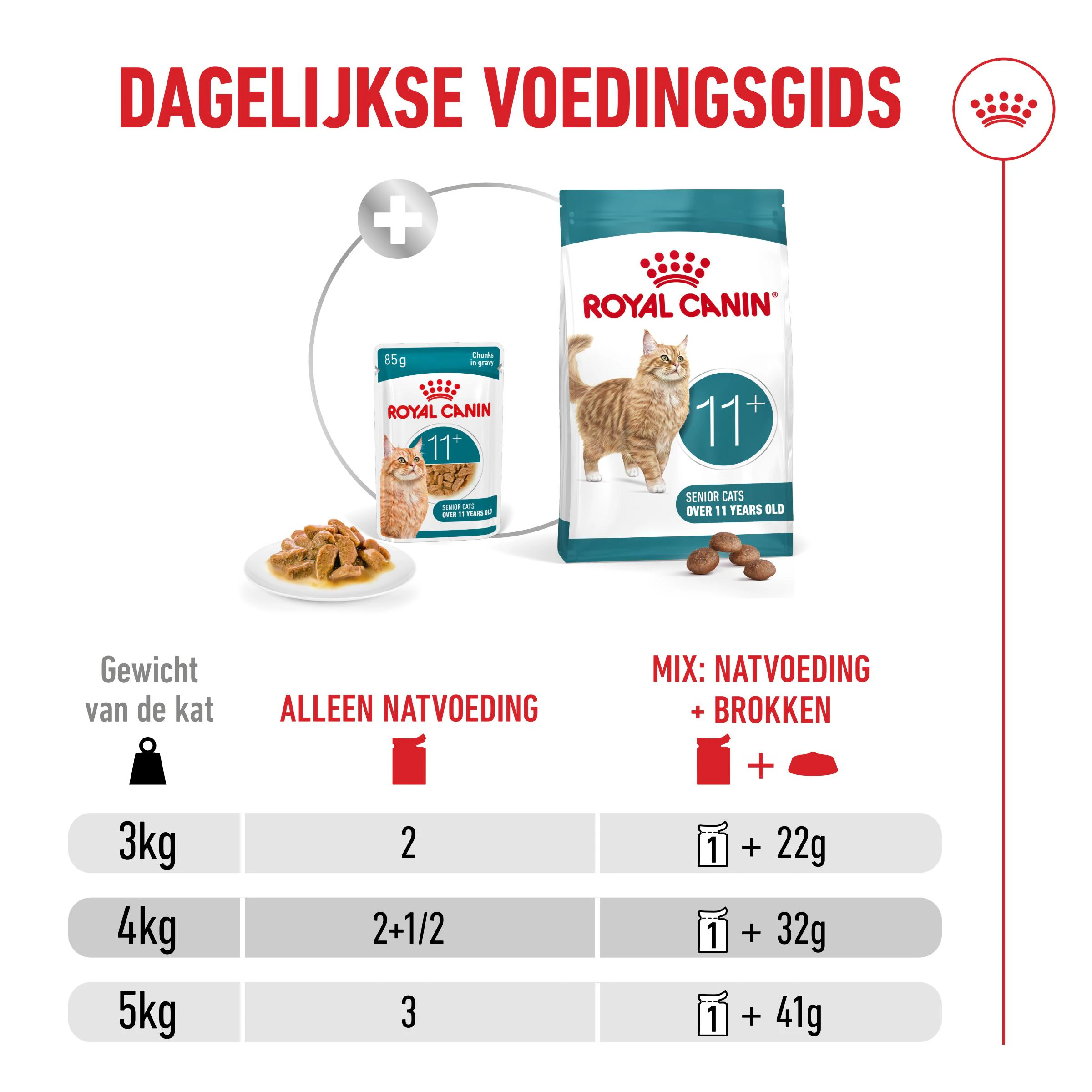 Royal Canin Ageing 11+ Brokjes in Saus Natvoer voor Katten 12x85g - Dosering
