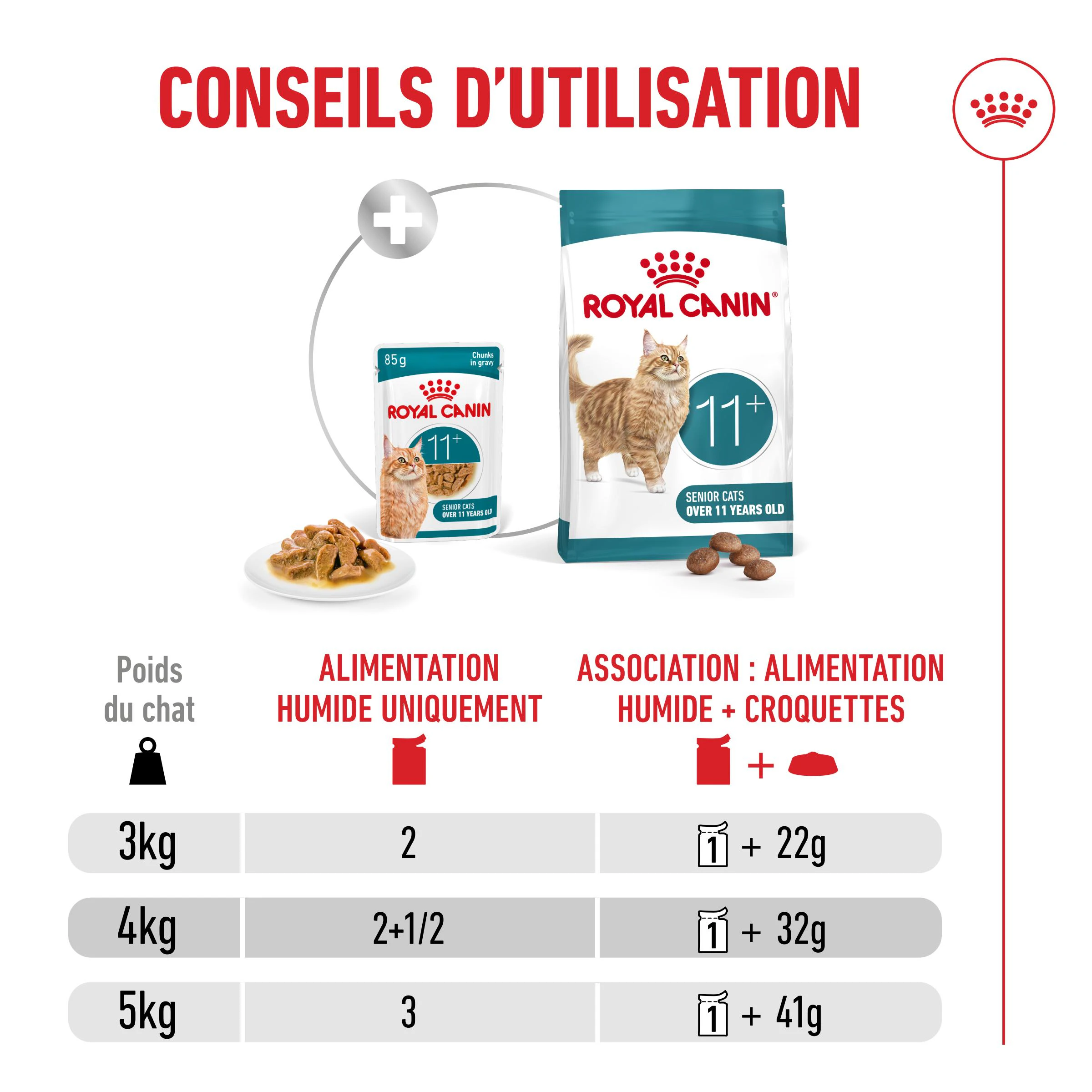 Royal Canin Ageing 11+ Émincés en Sauce pour Chats 12x85g - Posologie