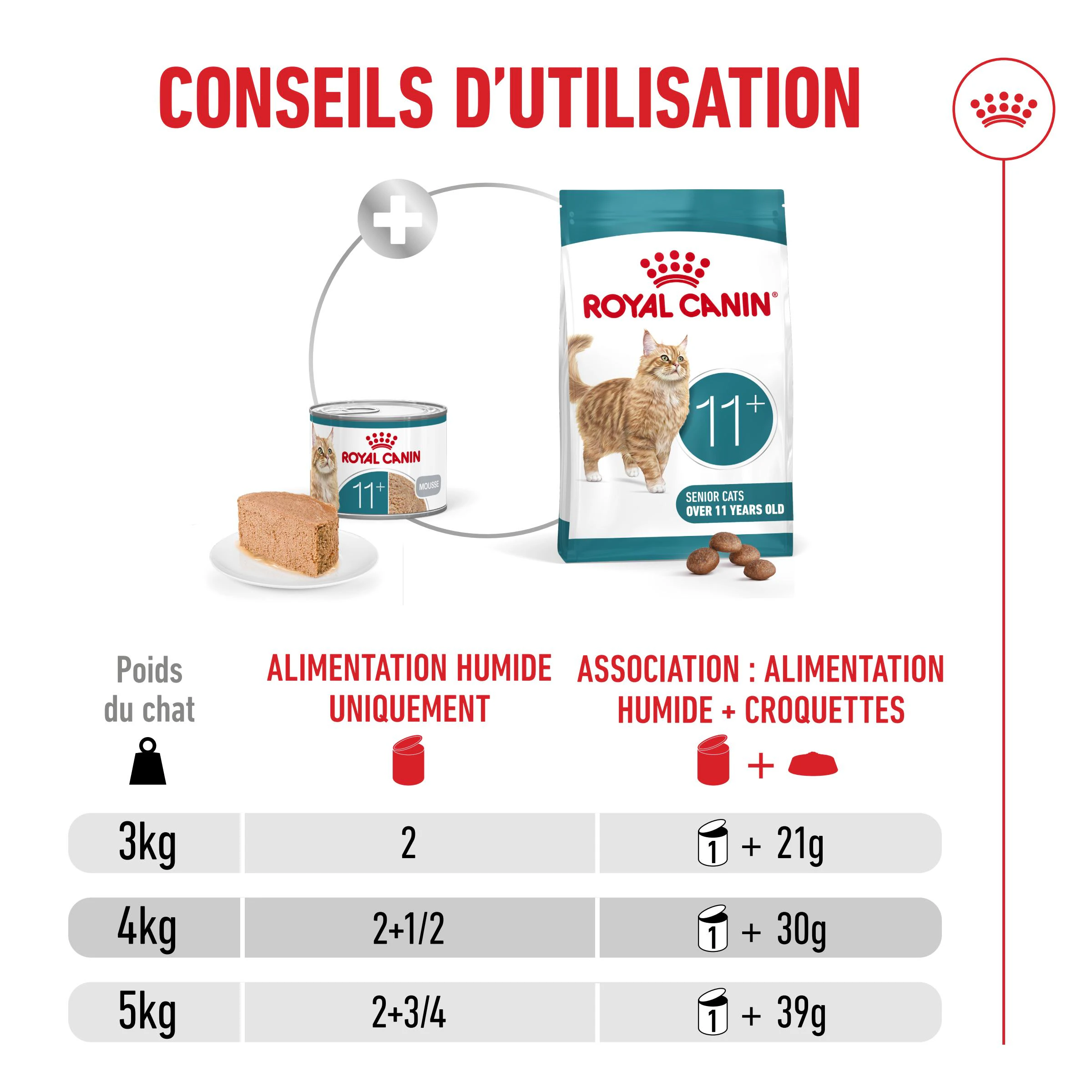 Royal Canin Ageing 11+ Mousse en Boîte pour Chats Senior 12x85g - Posologie