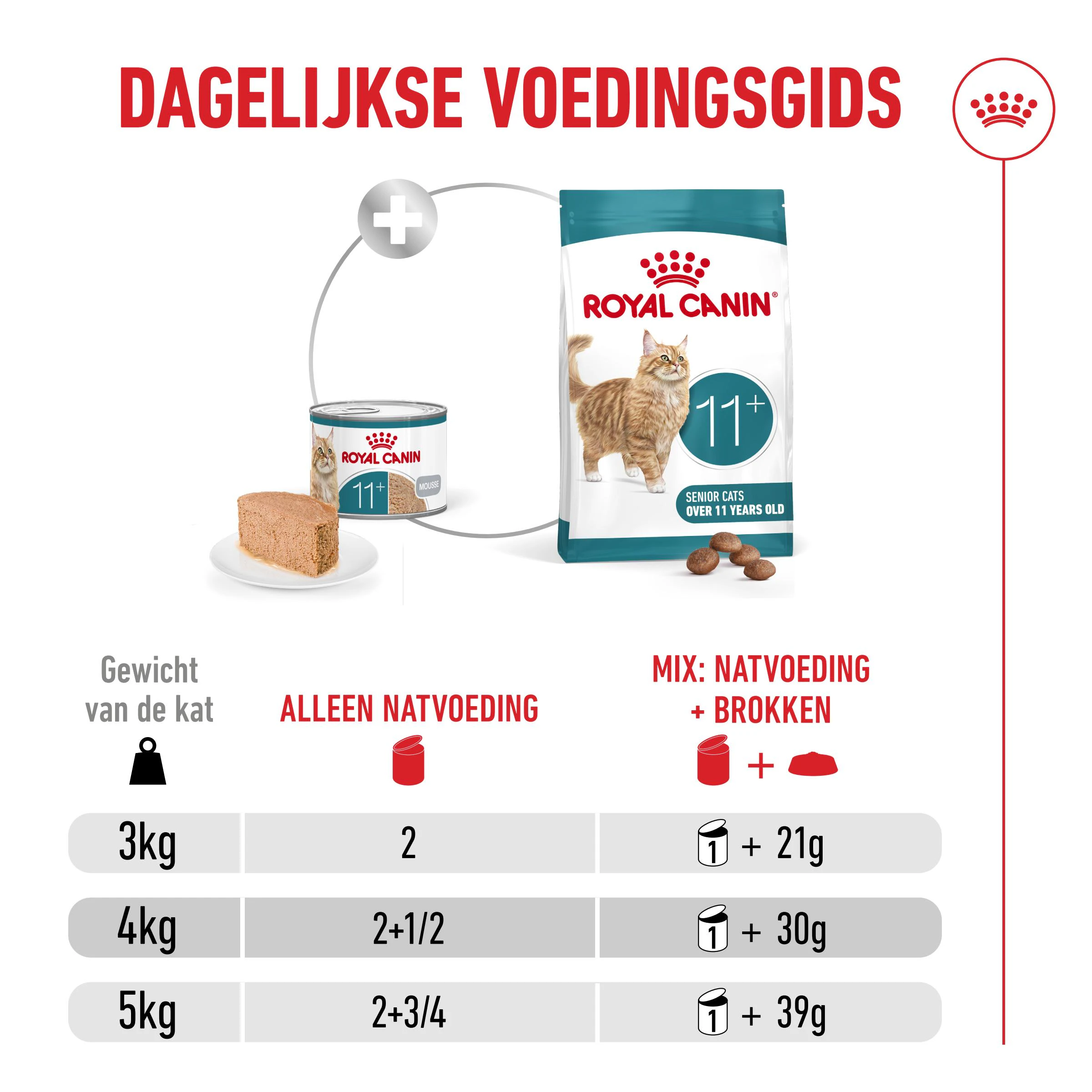 Royal Canin Ageing 11+ Natvoer voor Senior Katten Mousse 12x85g - Dosering