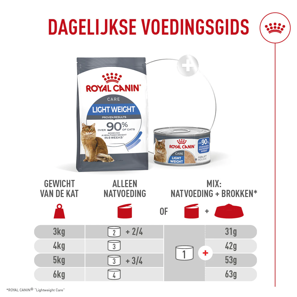 Royal Canin Light Weight Care Airlift Mousse in  Blik voor Katten 12x85g - Dosering