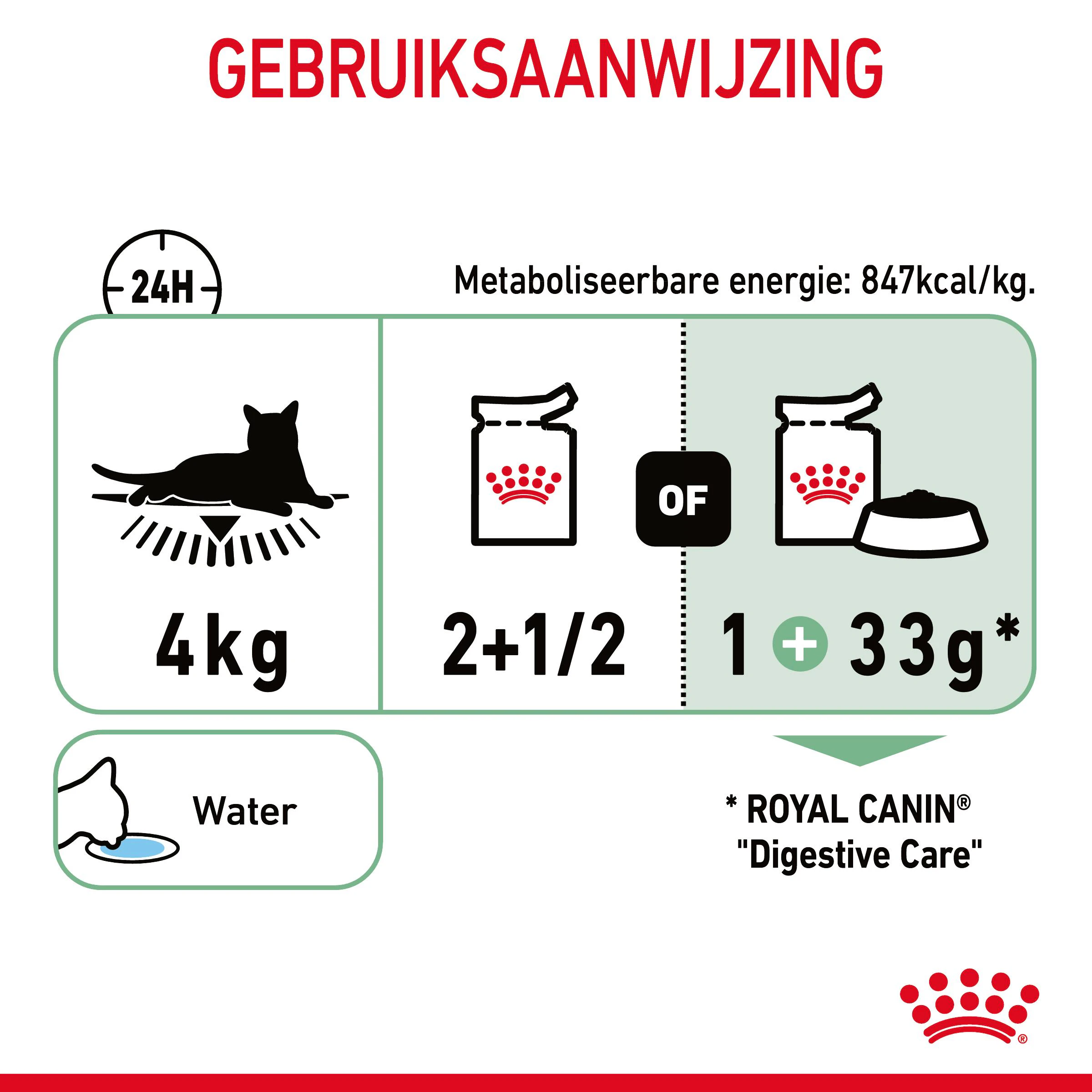 Royal Canin Digestive Care Natvoer in Saus voor Katten 12x85g - Dosering
